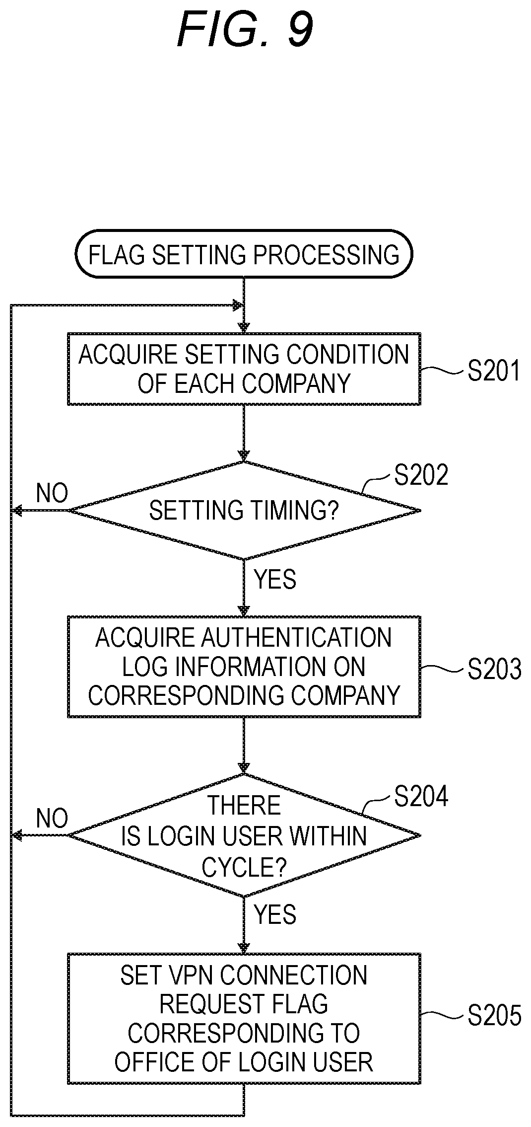 Patent US12348362 Figure 11 – Information processing system, management apparatus, and non-transitory computer readable medium storing program