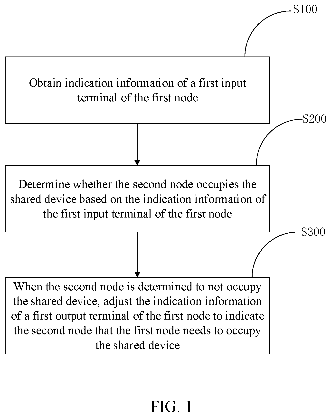 Patent US12348363 — Processing method and service terminal of sharing device — Figure 1