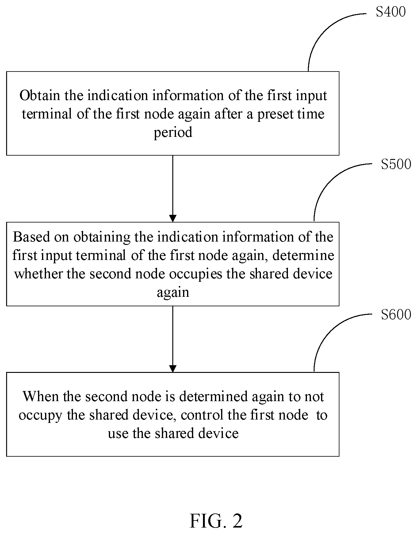 Patent US12348363 Figure 2 – Processing method and service terminal of sharing device