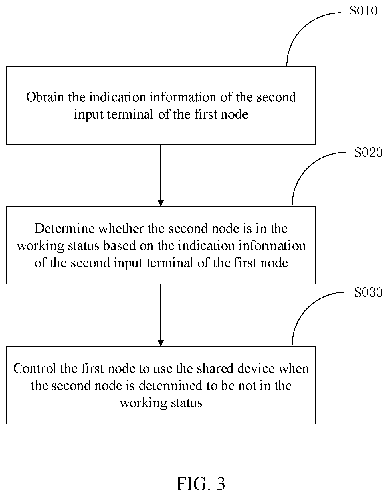 Patent US12348363 Figure 3 – Processing method and service terminal of sharing device