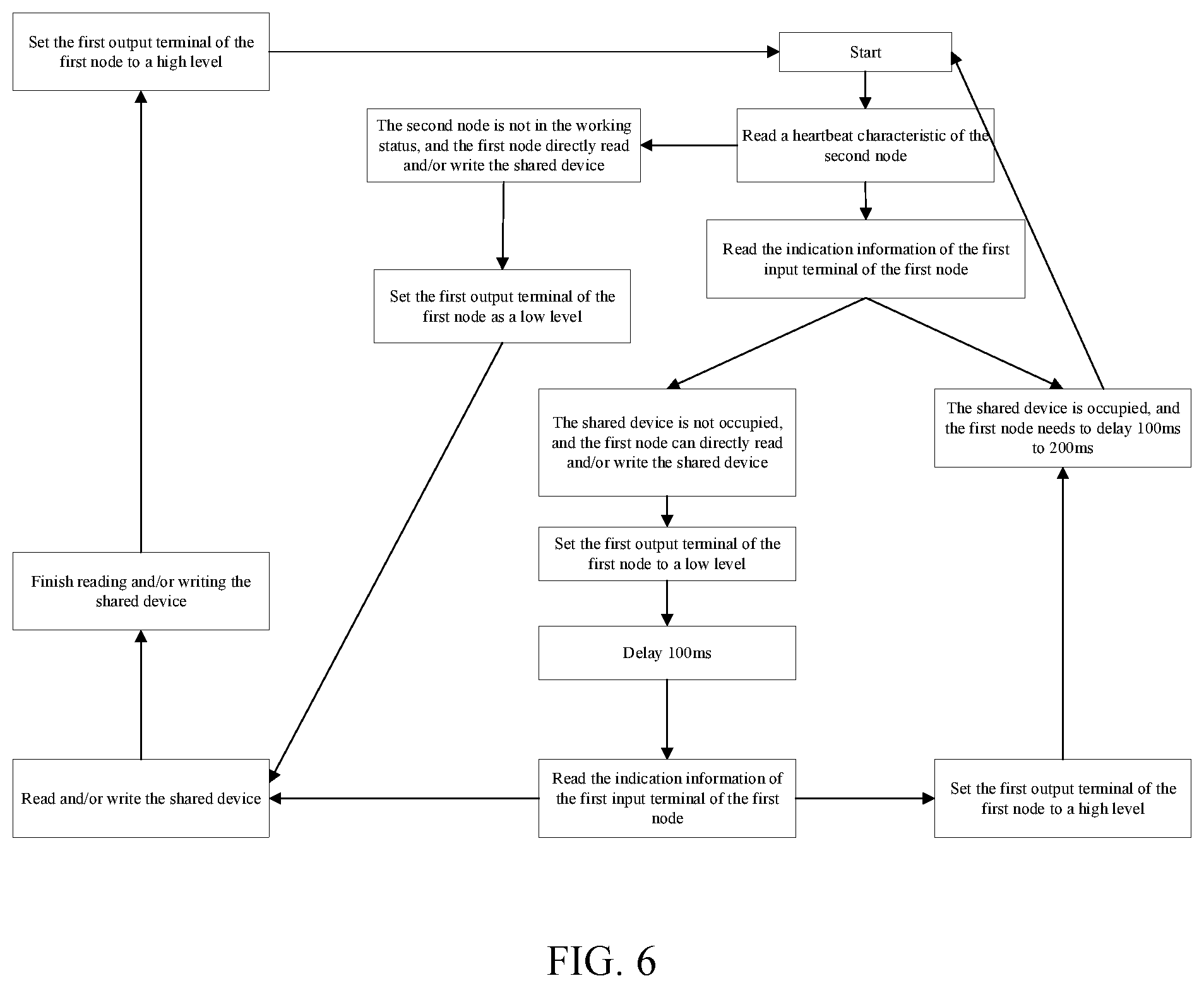 Patent US12348363 Figure 6 – Processing method and service terminal of sharing device
