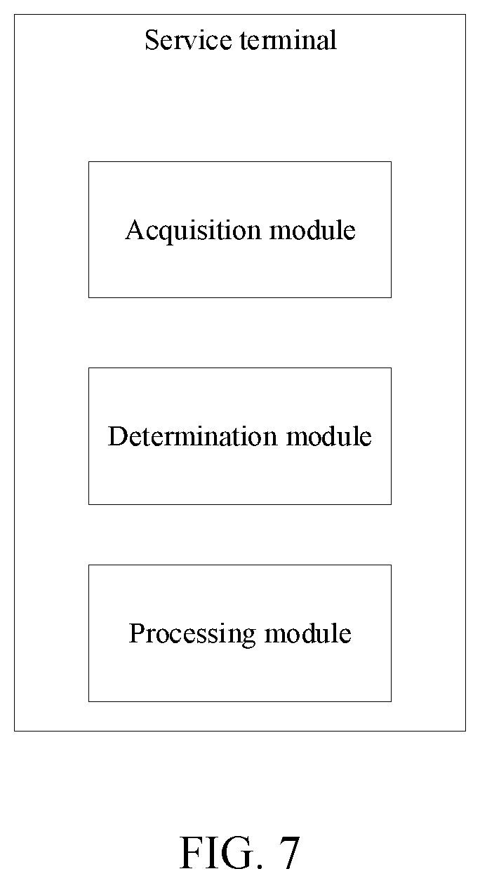 Patent US12348363 Figure 7 – Processing method and service terminal of sharing device