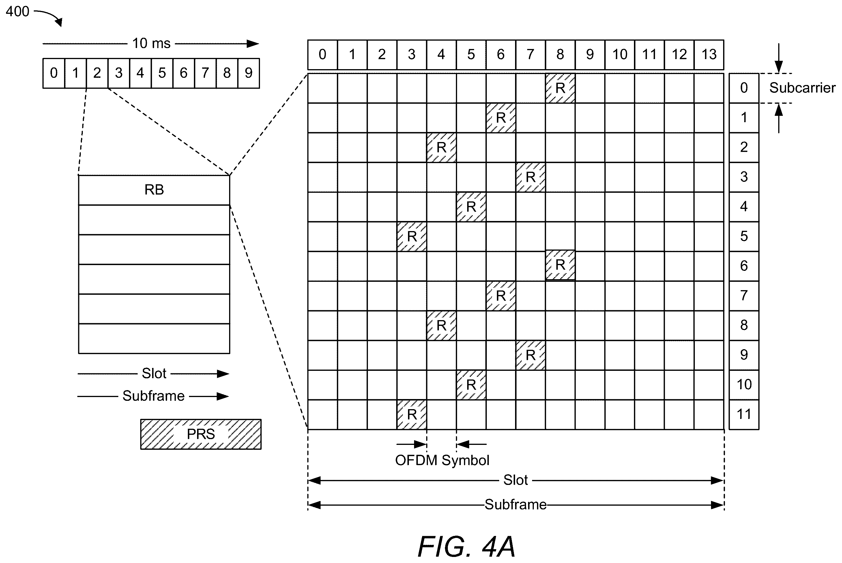 Patent US12348364 Figure 7 – Constraints on a source reference signal for quasi-collocation timing reference of a positioning reference signal