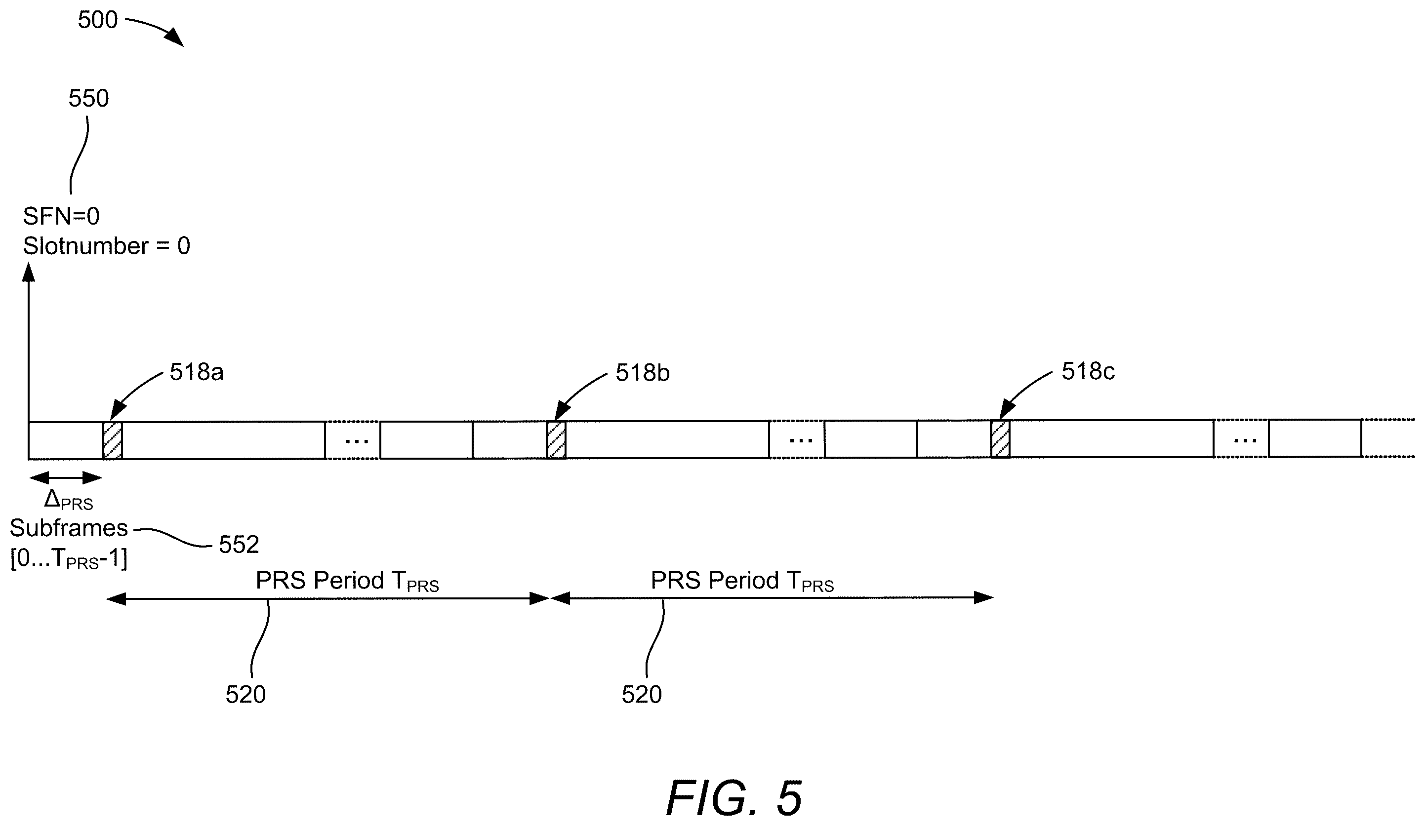 Patent US12348364 Figure 9 – Constraints on a source reference signal for quasi-collocation timing reference of a positioning reference signal