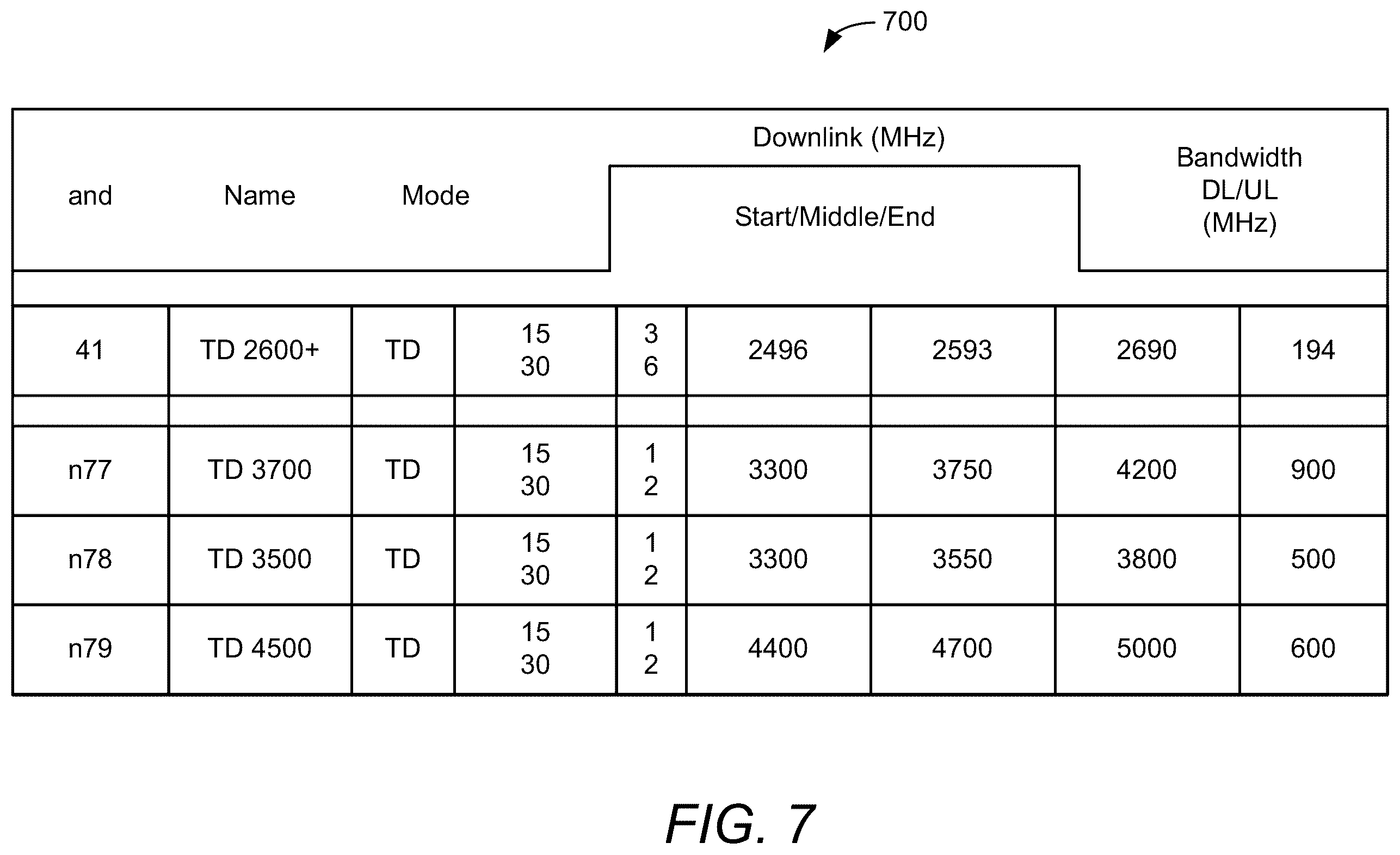 Patent US12348364 Figure 11 – Constraints on a source reference signal for quasi-collocation timing reference of a positioning reference signal