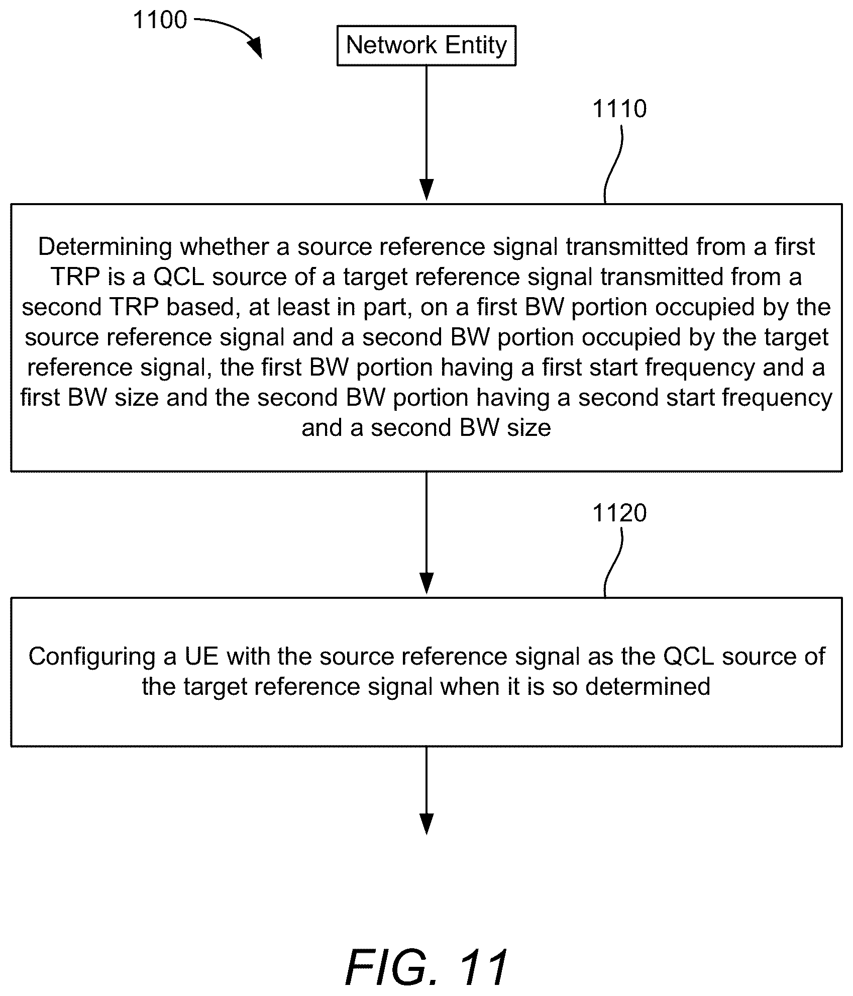 Patent US12348364 Figure 15 – Constraints on a source reference signal for quasi-collocation timing reference of a positioning reference signal