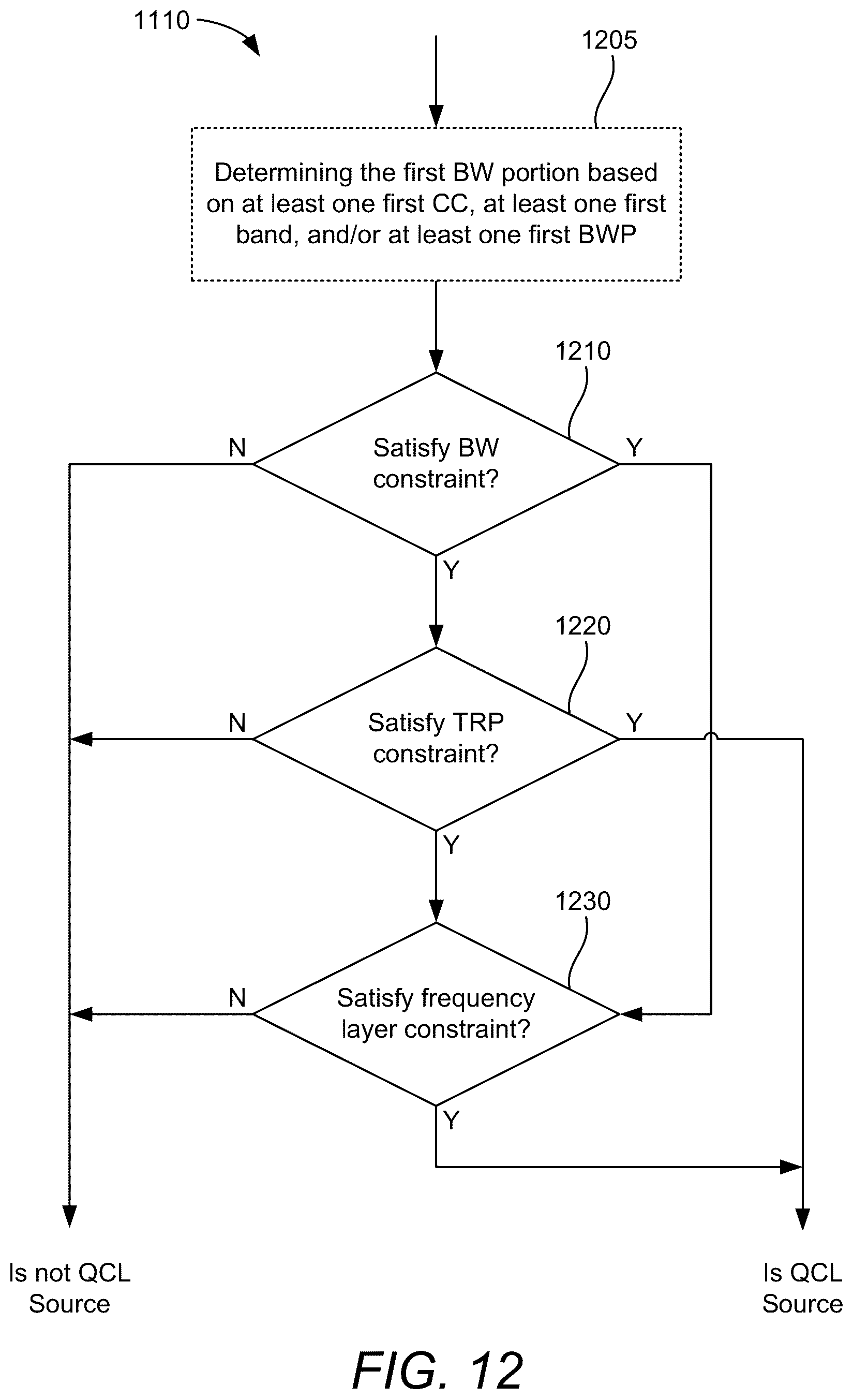 Patent US12348364 Figure 16 – Constraints on a source reference signal for quasi-collocation timing reference of a positioning reference signal