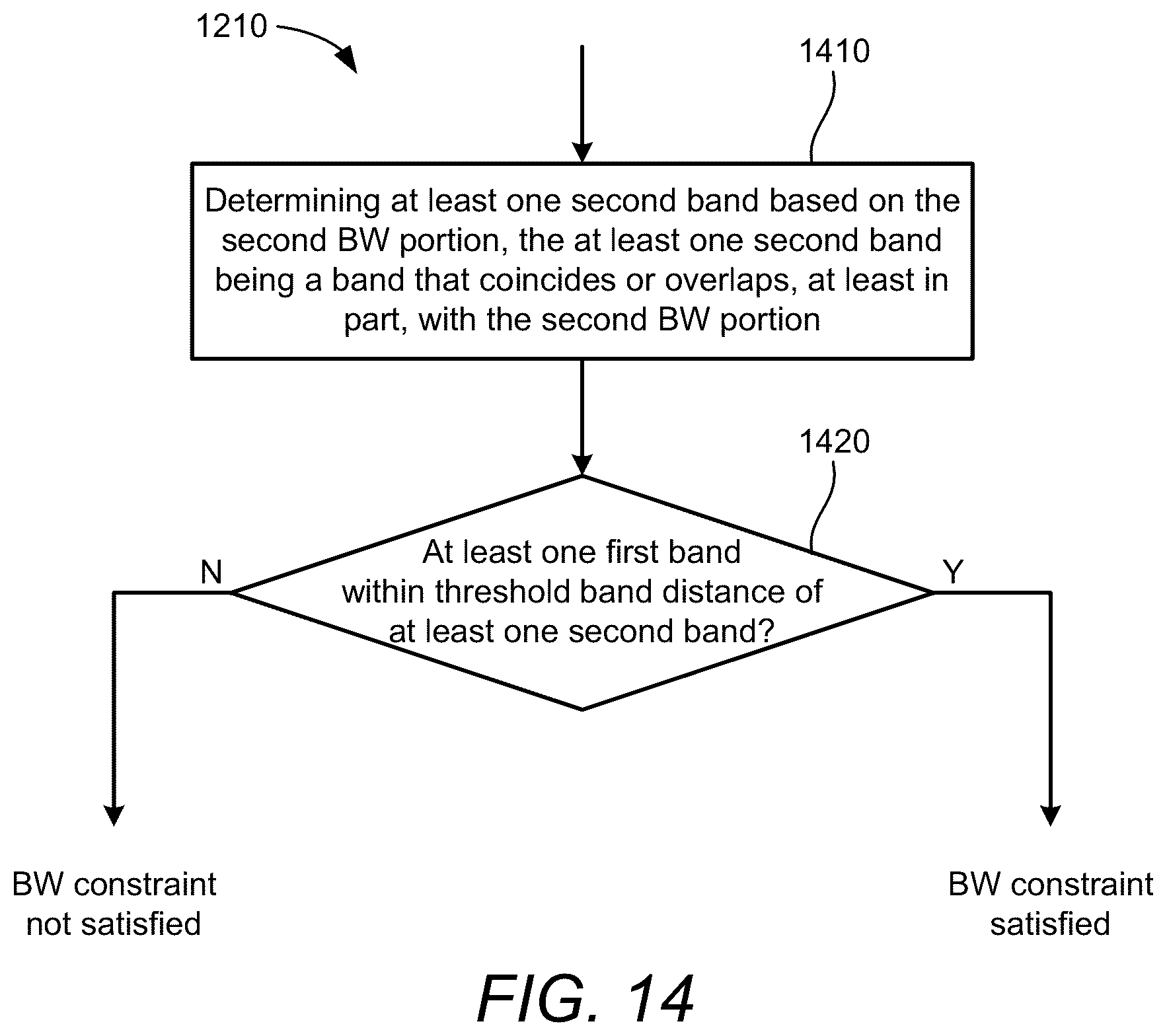 Patent US12348364 Figure 18 – Constraints on a source reference signal for quasi-collocation timing reference of a positioning reference signal