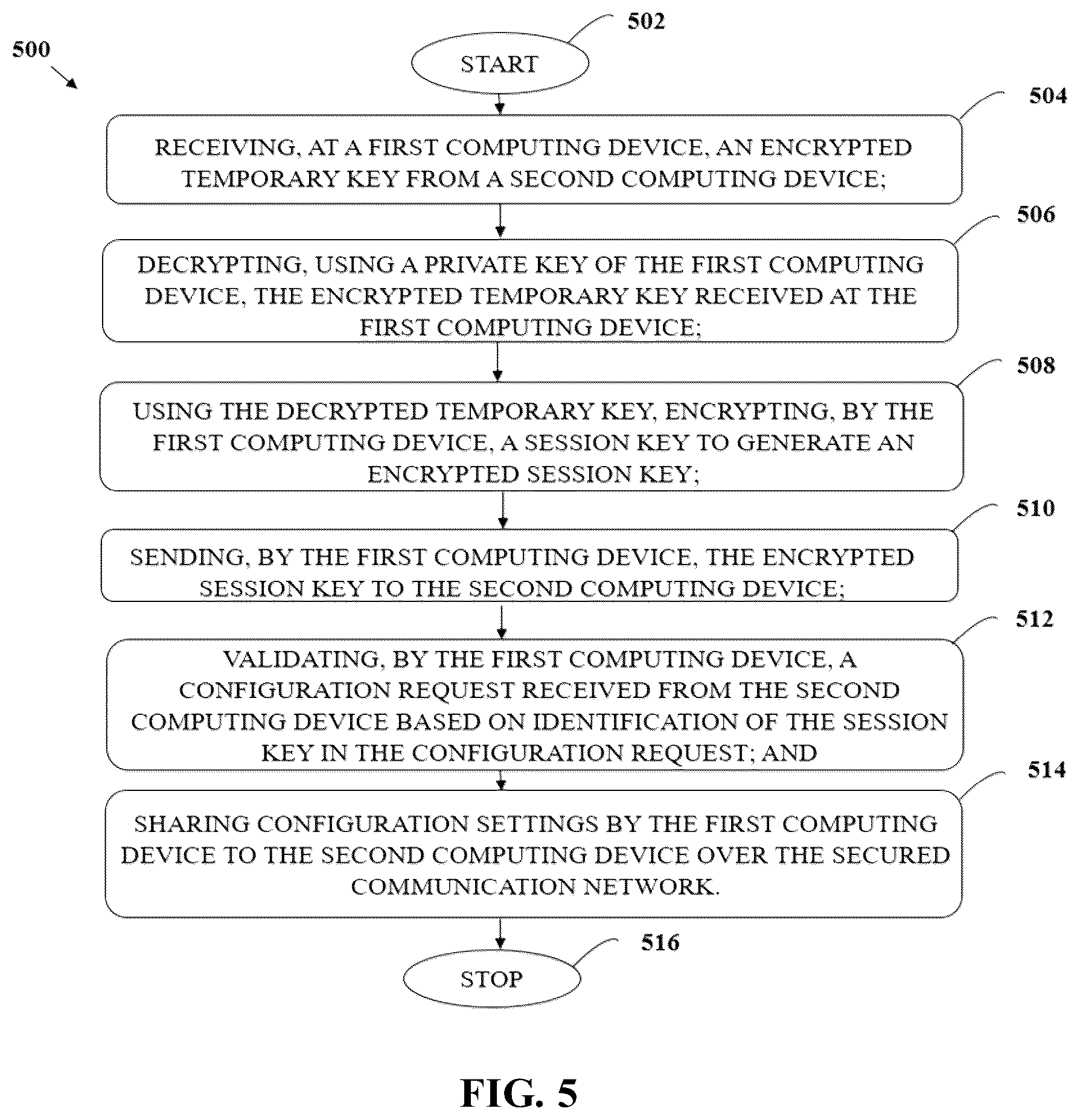 Patent US12348365 Figure 5 – Configuring a remote electronic device by a peer electronic device in a networked environment