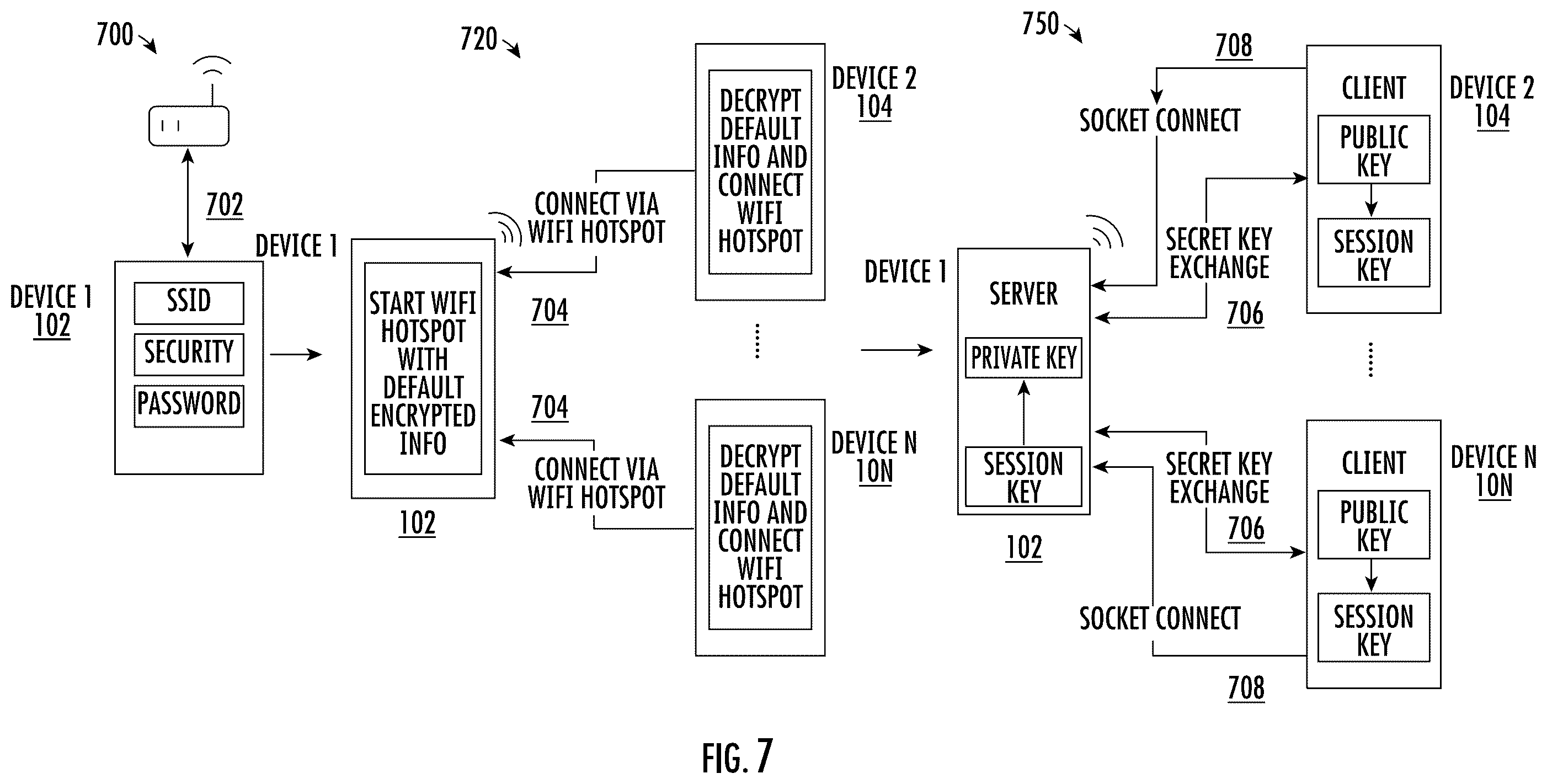 Patent US12348365 Figure 7 – Configuring a remote electronic device by a peer electronic device in a networked environment