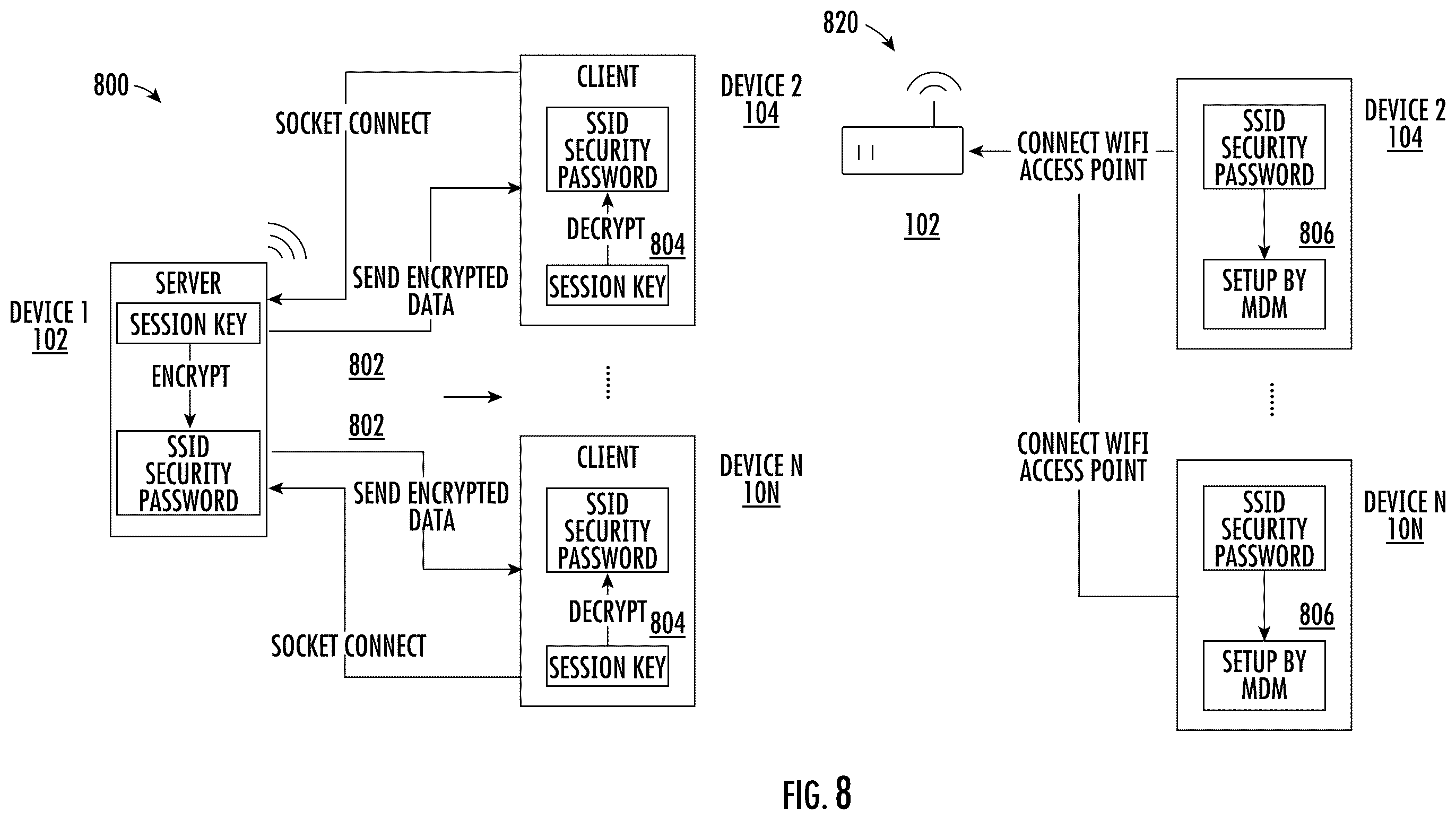 Patent US12348365 Figure 8 – Configuring a remote electronic device by a peer electronic device in a networked environment