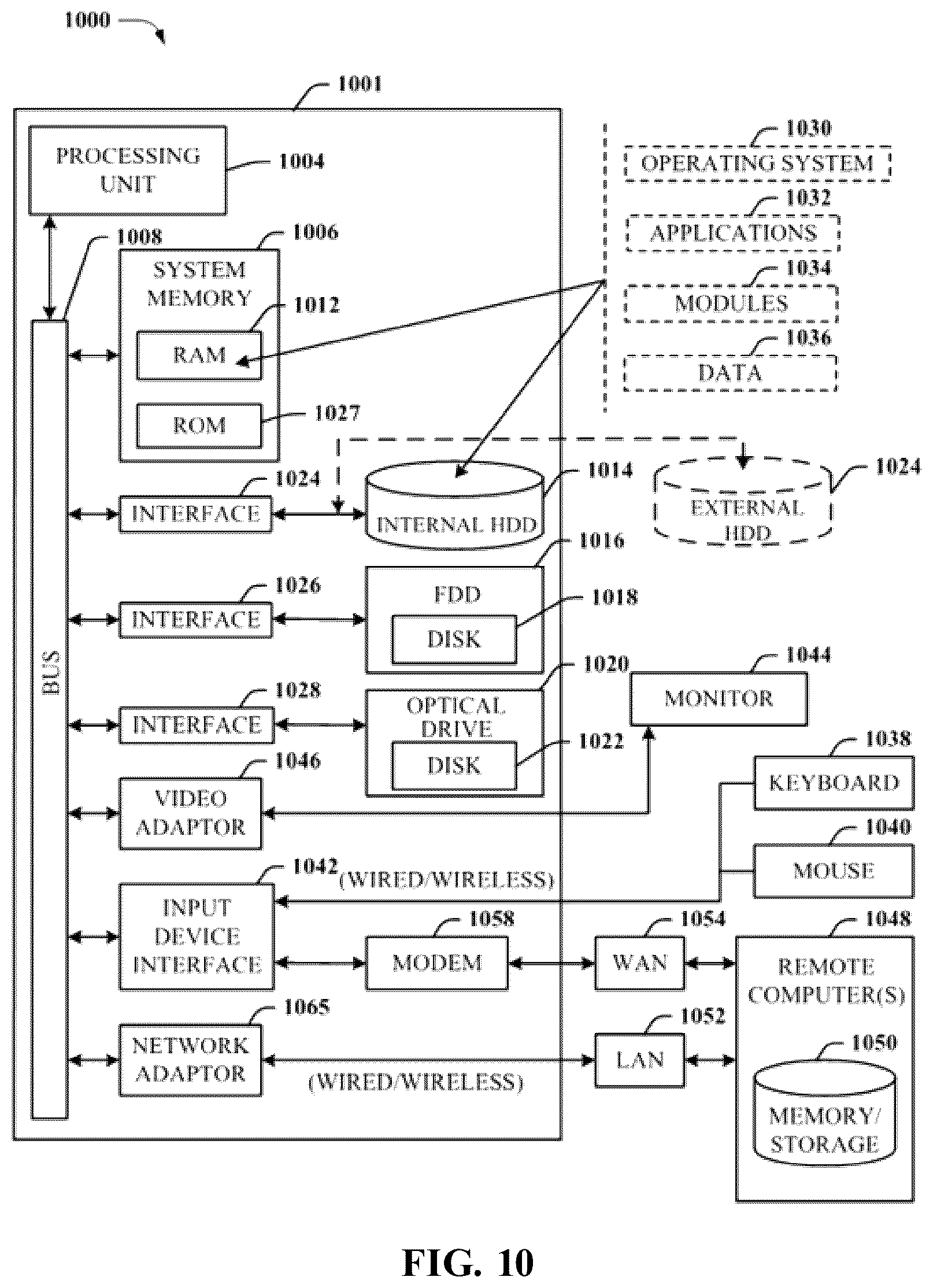 Patent US12348365 Figure 10 – Configuring a remote electronic device by a peer electronic device in a networked environment