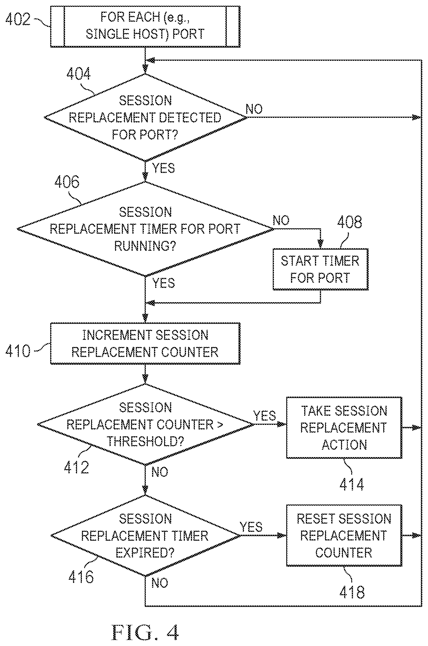 Patent US12348366 Figure 4 – Detection of continuous replacement of hosts on ports of network devices