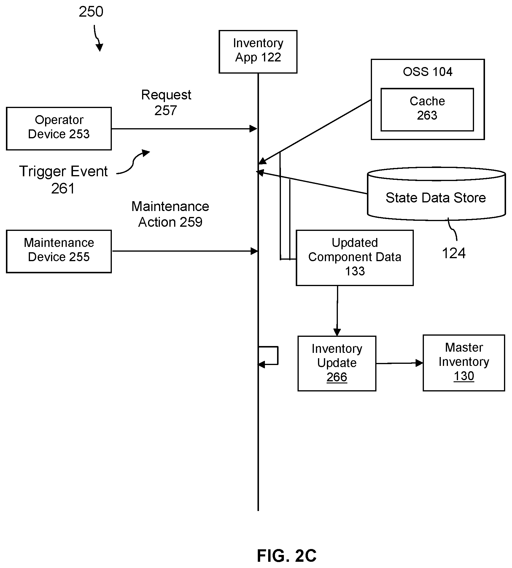 Patent US12348367 Figure 4 – Methods and systems for on-demand cell site inventory update retrieval