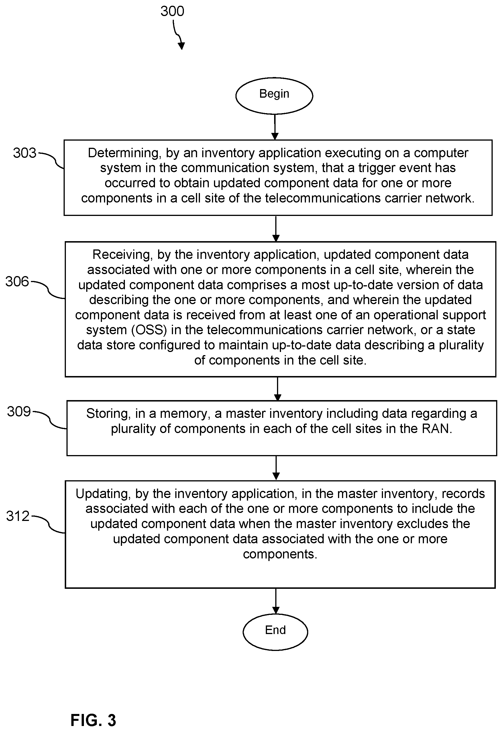 Patent US12348367 Figure 5 – Methods and systems for on-demand cell site inventory update retrieval