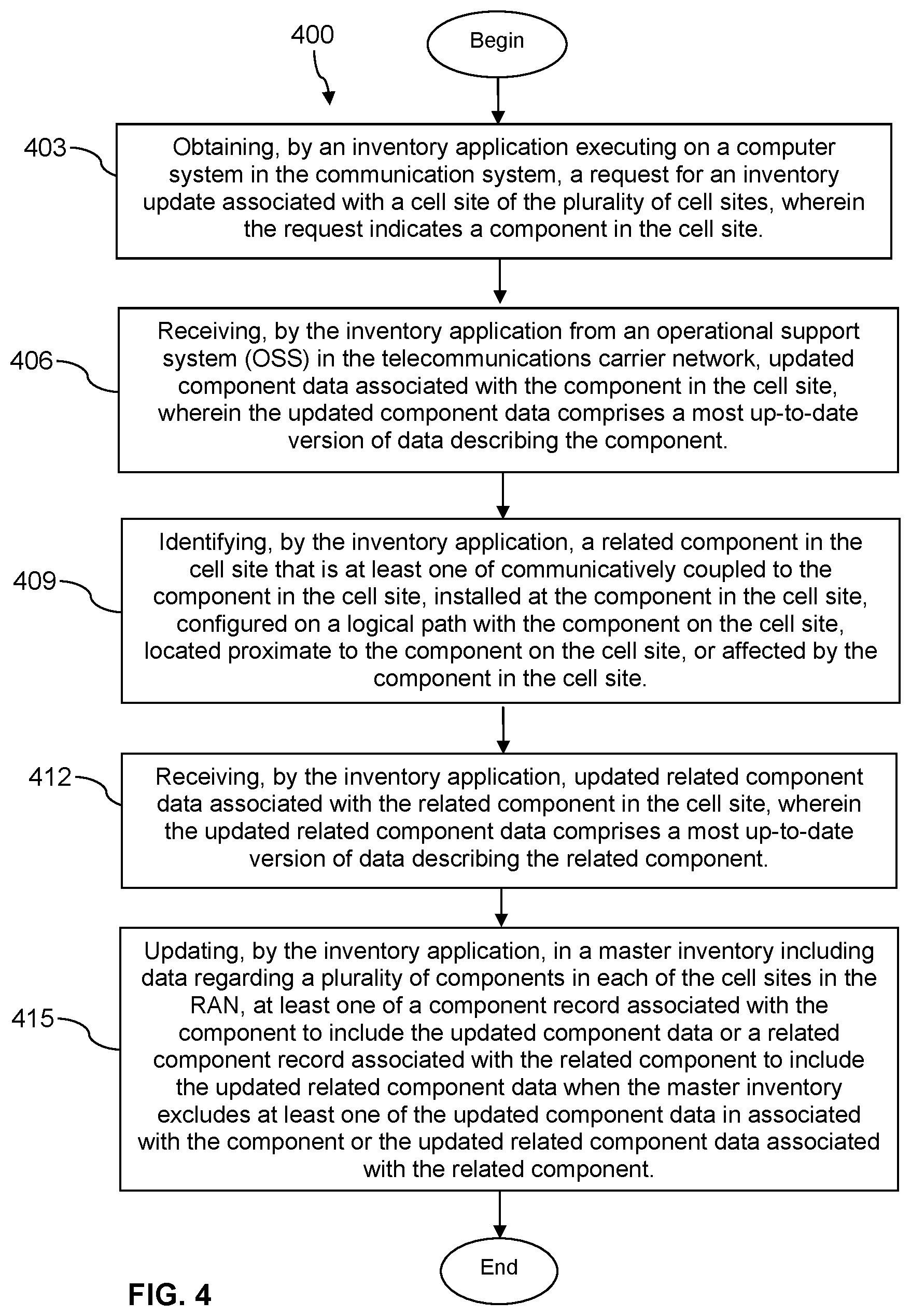 Patent US12348367 Figure 6 – Methods and systems for on-demand cell site inventory update retrieval