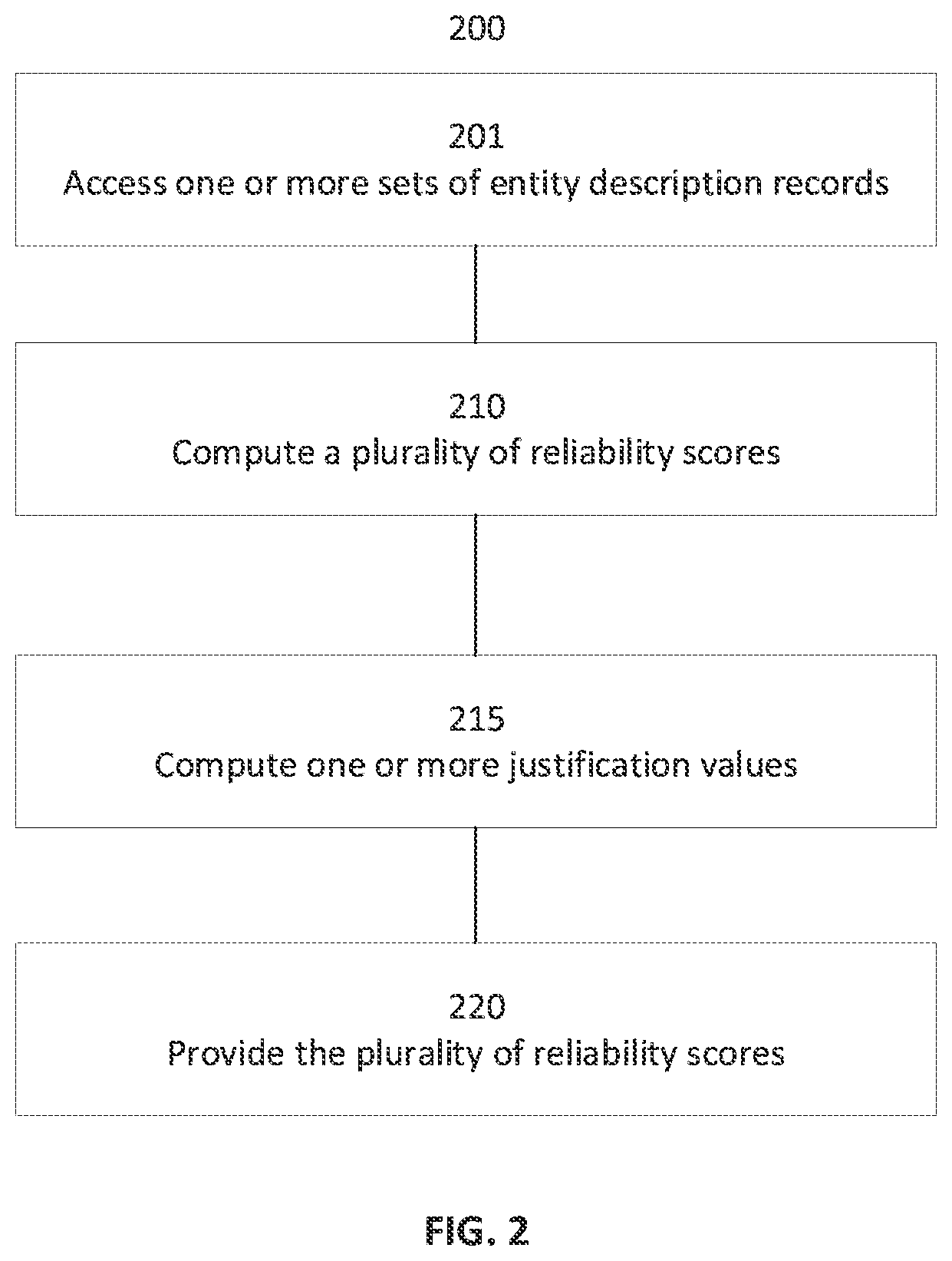 Patent US12348368 Figure 2 – Data hygiene for asset management