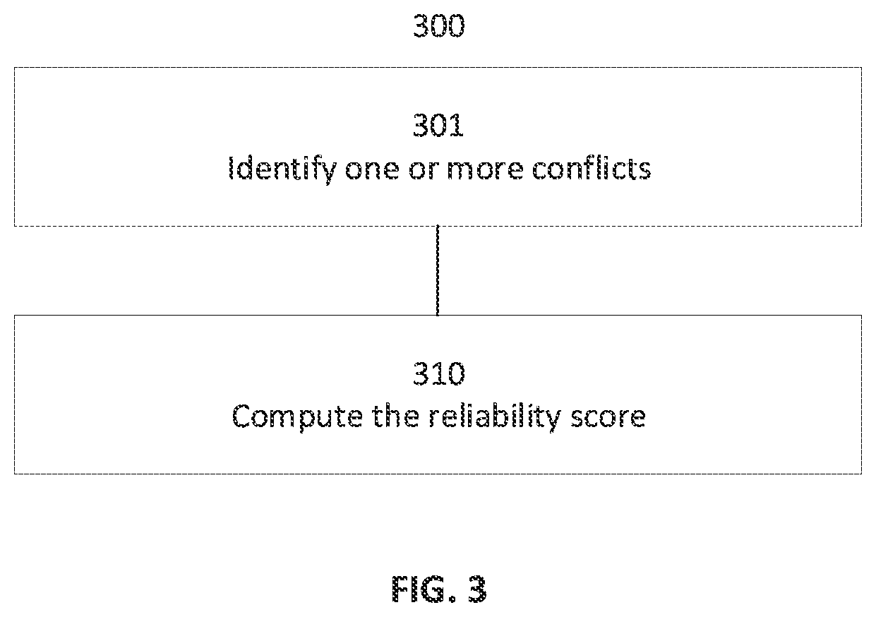 Patent US12348368 Figure 3 – Data hygiene for asset management
