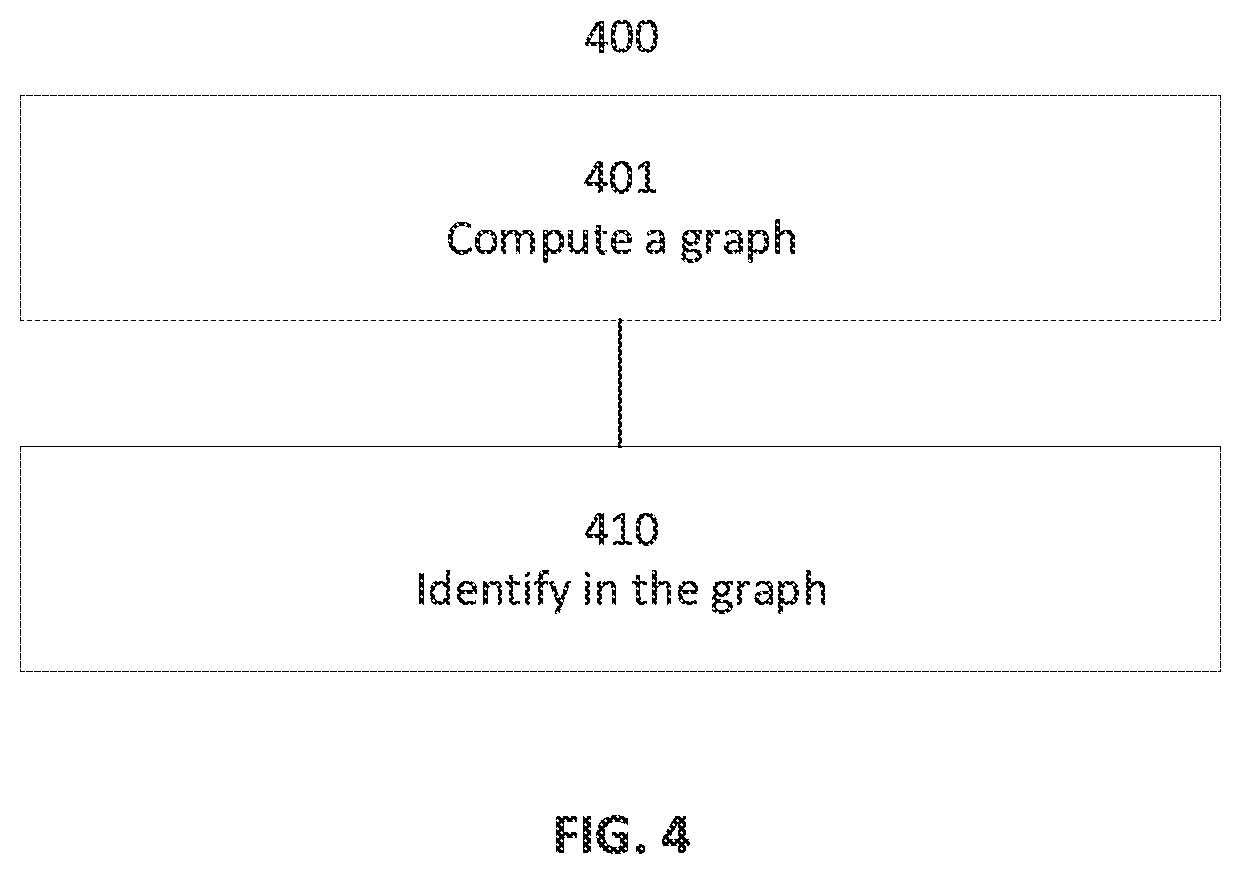 Patent US12348368 Figure 4 – Data hygiene for asset management