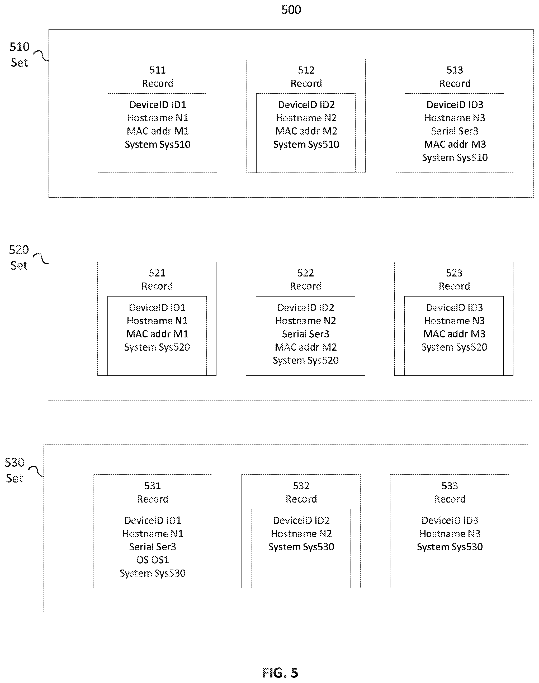Patent US12348368 Figure 5 – Data hygiene for asset management