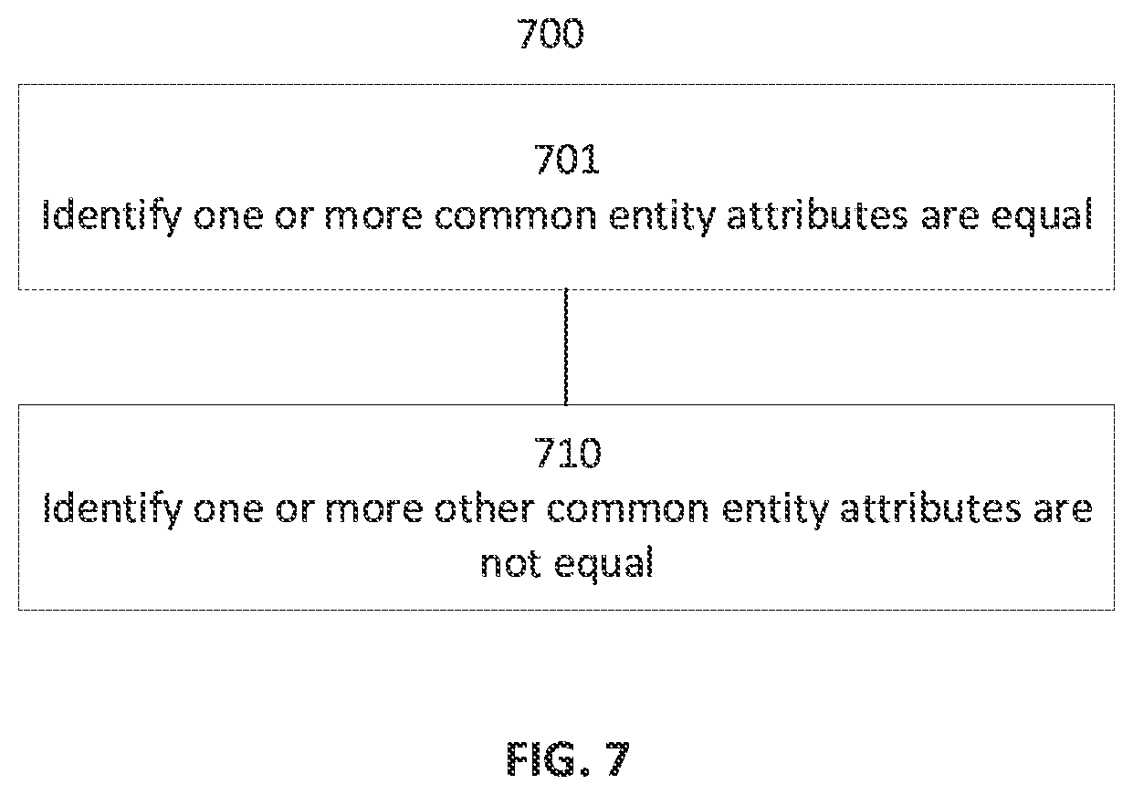 Patent US12348368 Figure 7 – Data hygiene for asset management