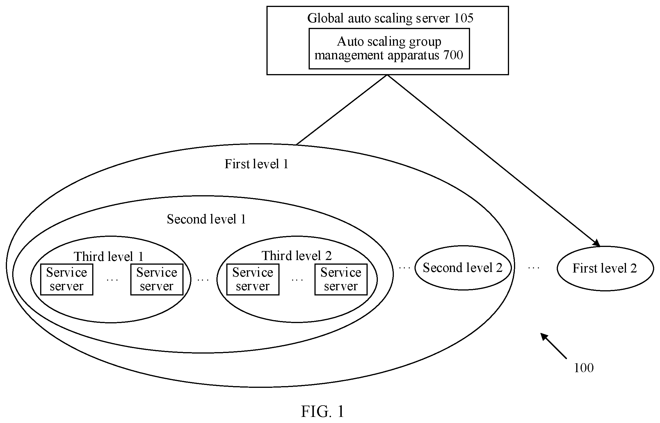 Patent US12348369 Figure 1 – Auto-scaling group management method and apparatus