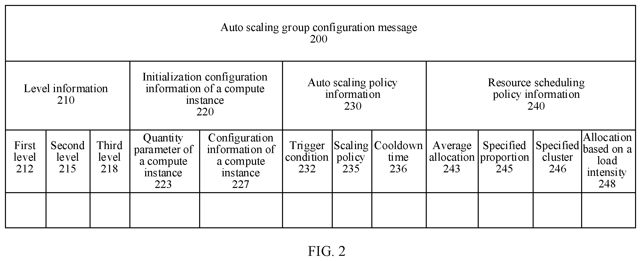 Patent US12348369 Figure 2 – Auto-scaling group management method and apparatus