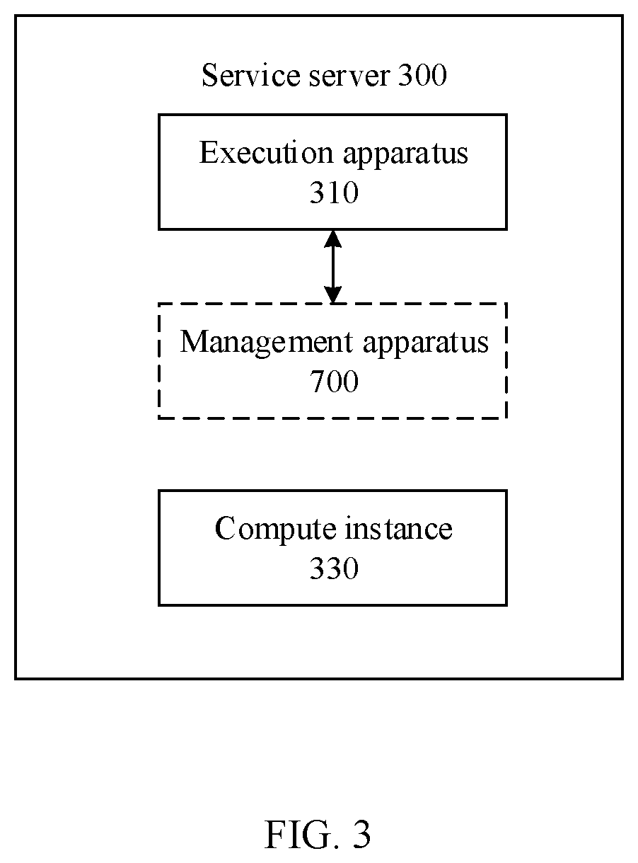Patent US12348369 Figure 3 – Auto-scaling group management method and apparatus