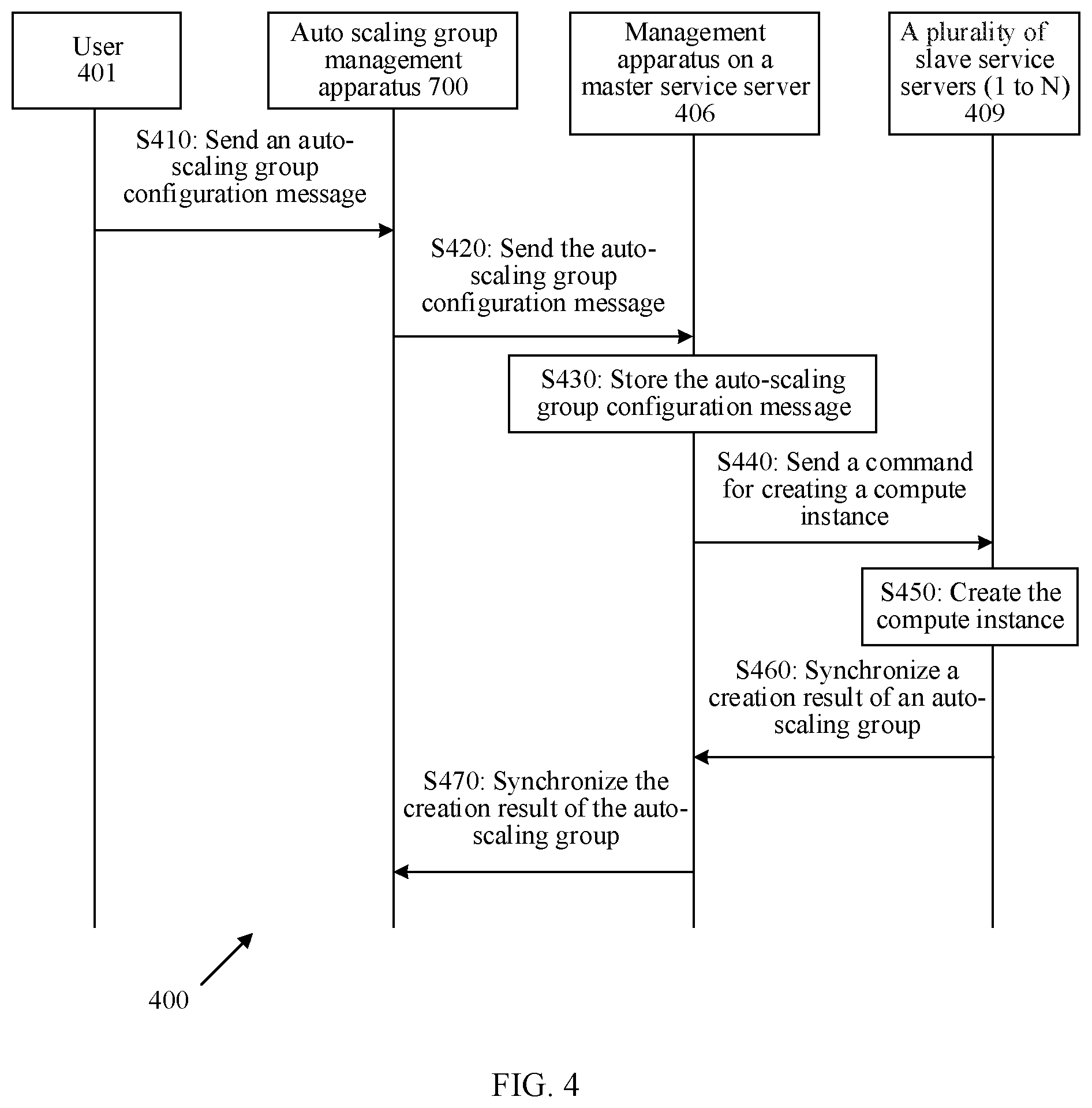 Patent US12348369 Figure 4 – Auto-scaling group management method and apparatus