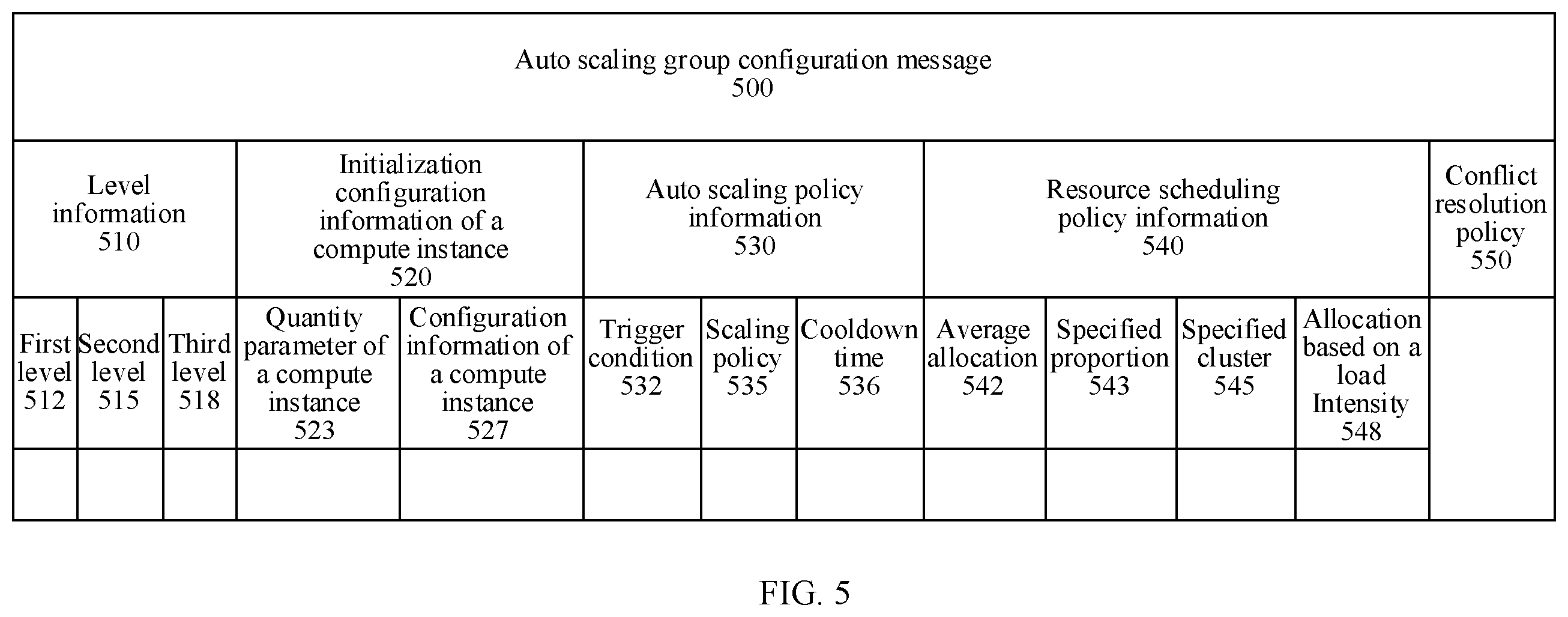 Patent US12348369 Figure 5 – Auto-scaling group management method and apparatus