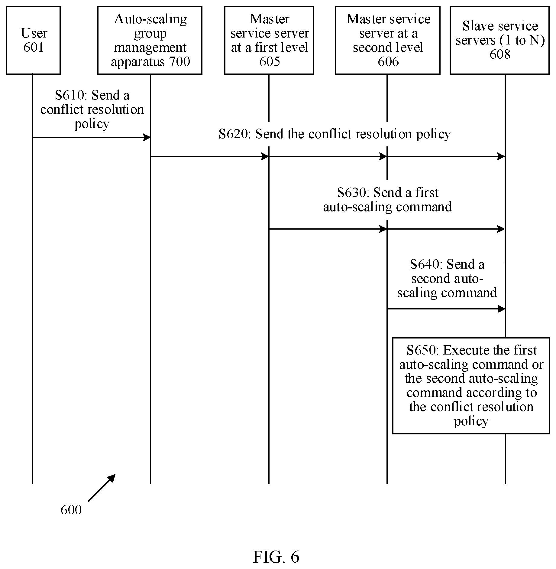 Patent US12348369 Figure 6 – Auto-scaling group management method and apparatus