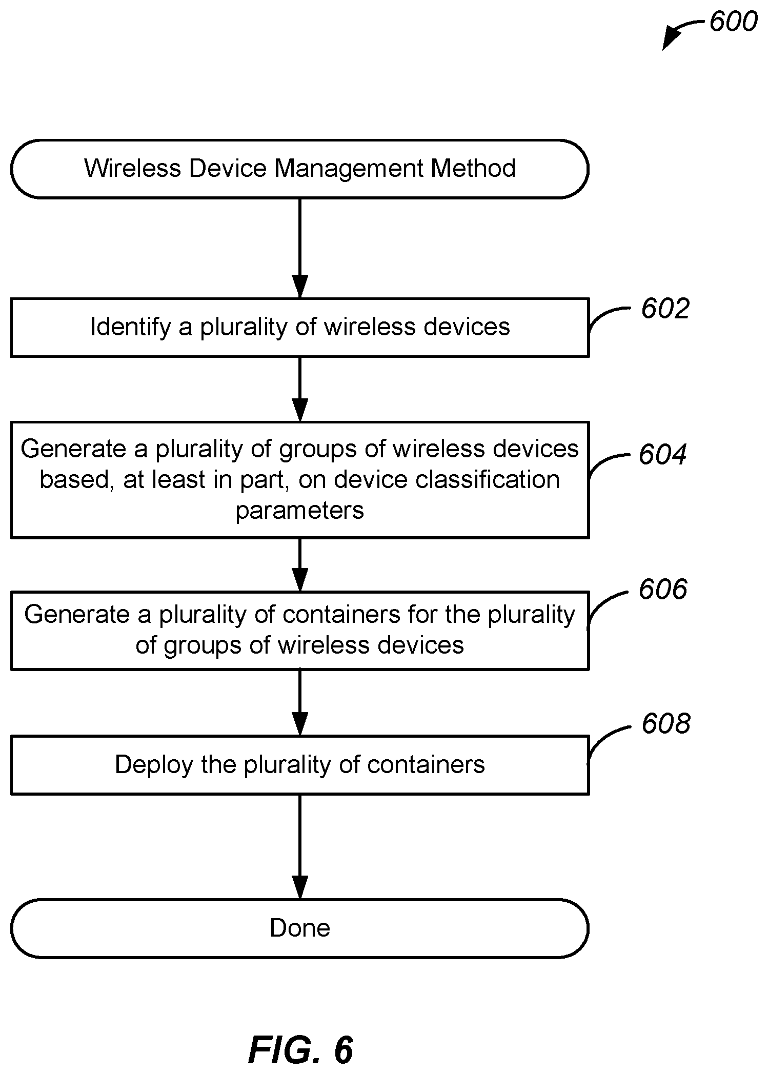 Patent US12348370 Figure 6 – Systems, methods, and devices for secure management of wireless device associations