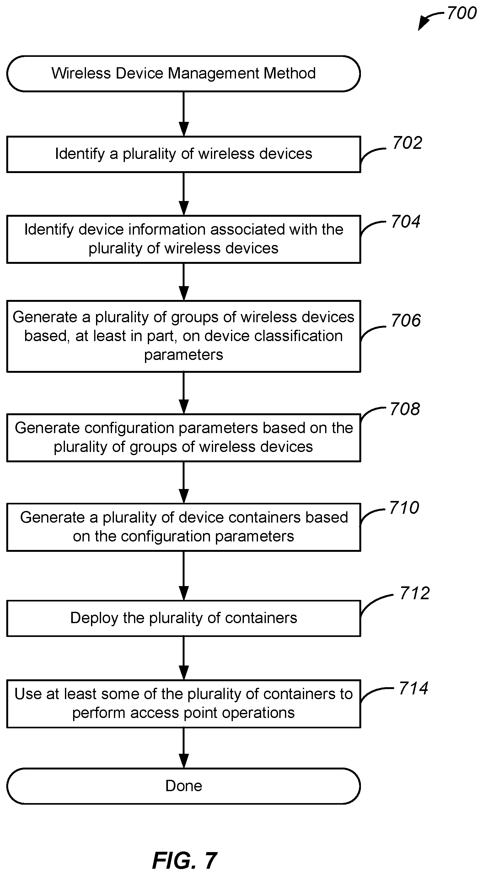 Patent US12348370 Figure 7 – Systems, methods, and devices for secure management of wireless device associations