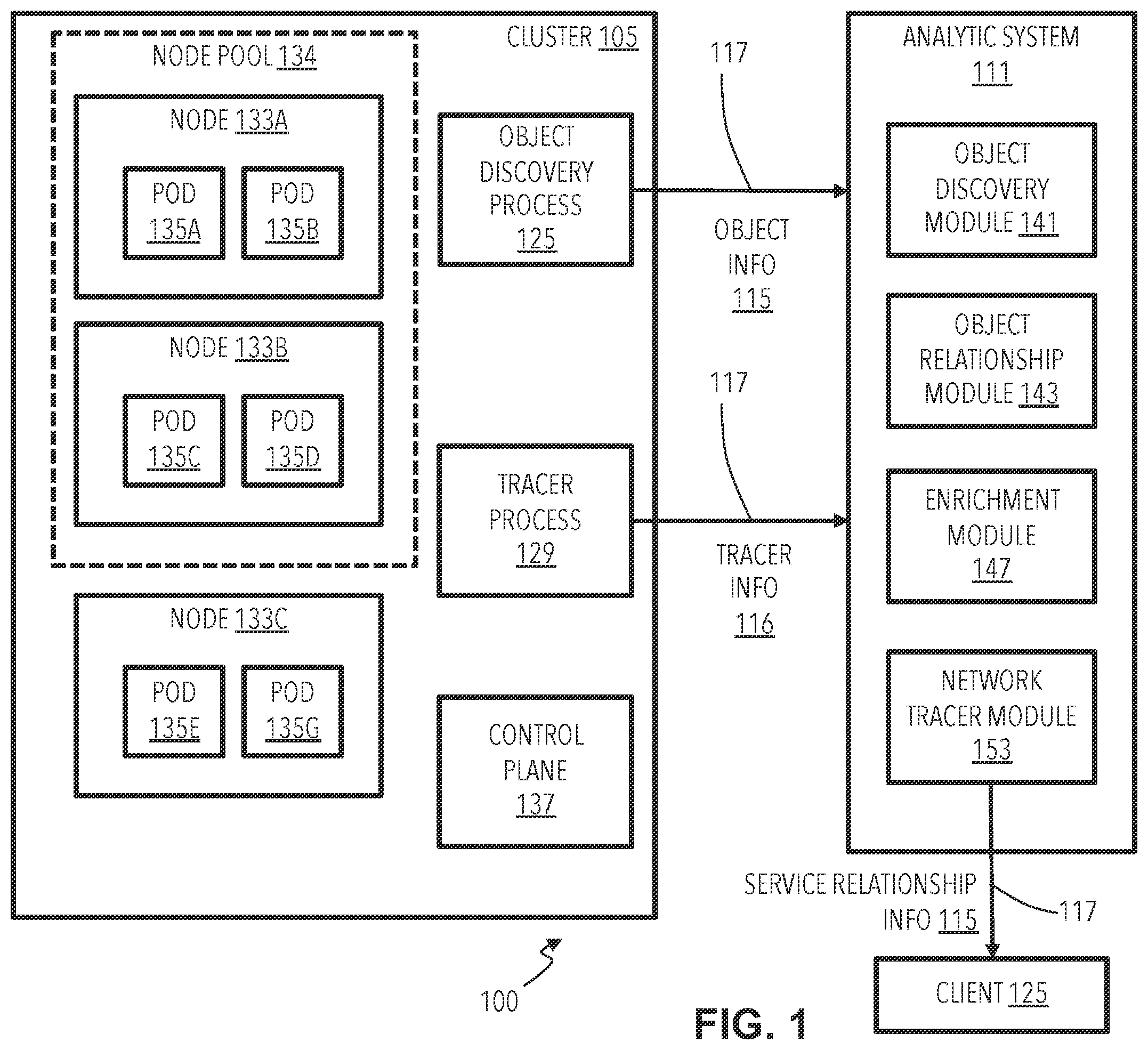Patent US12348371 Figure 1 – Discovery of application relationships in clusters