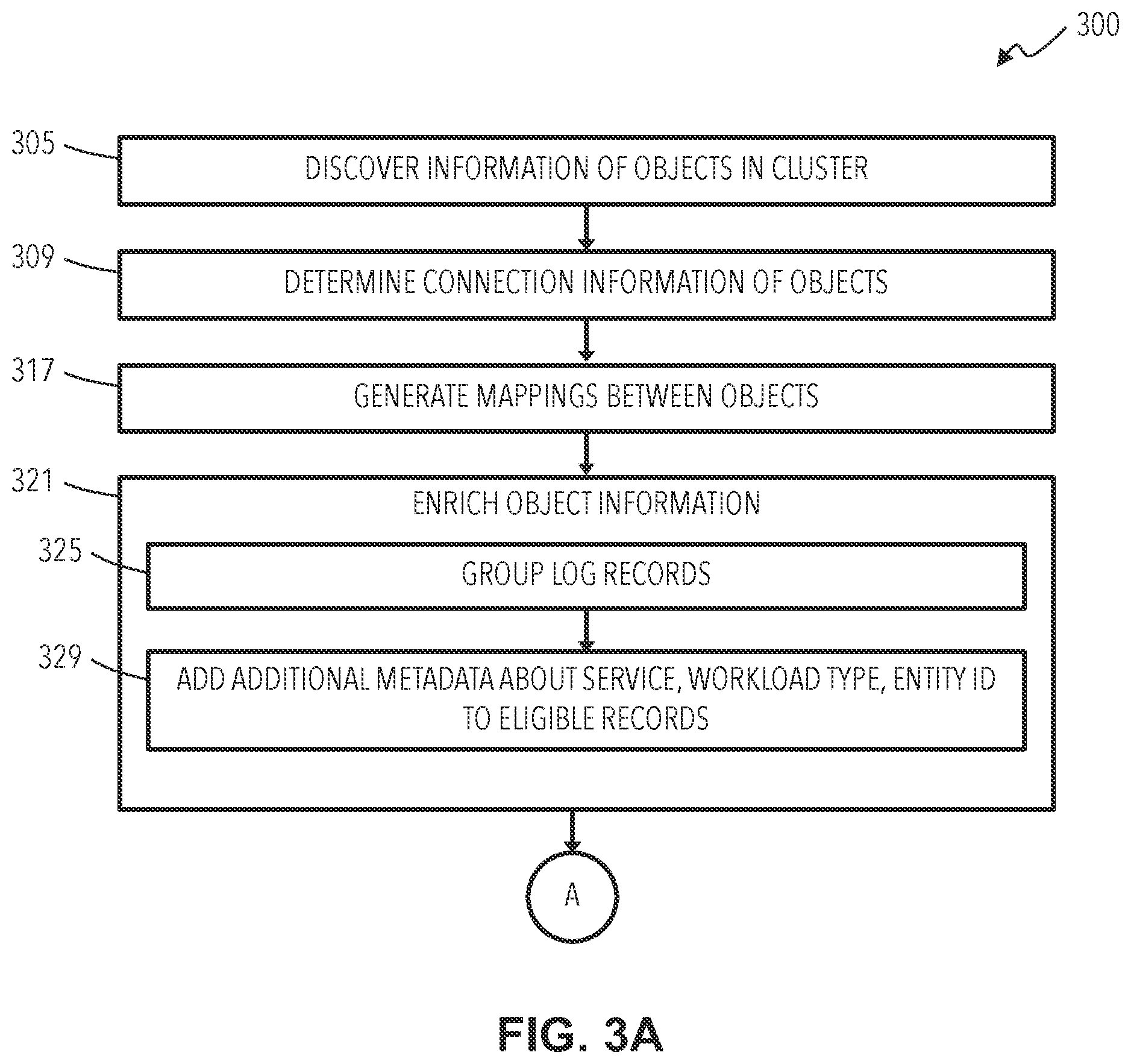 Patent US12348371 Figure 3 – Discovery of application relationships in clusters