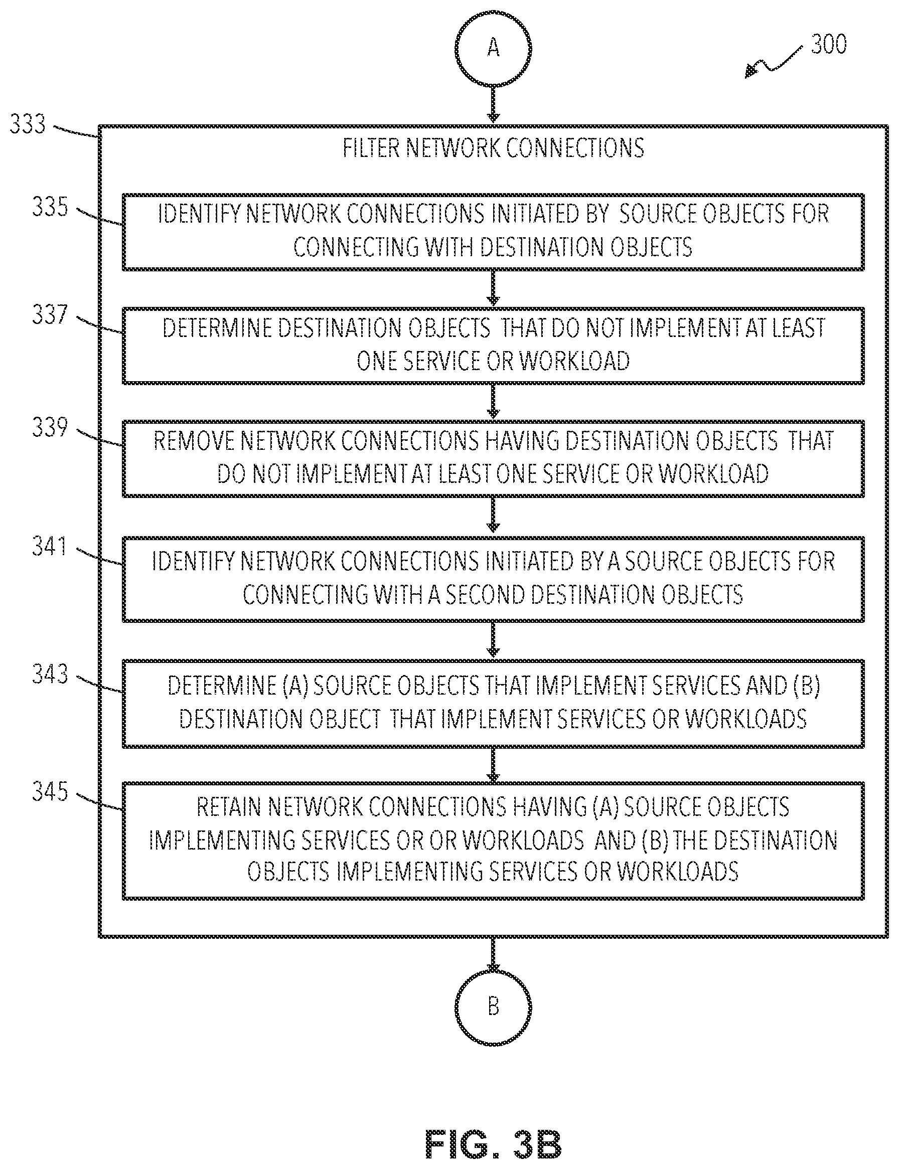 Patent US12348371 Figure 4 – Discovery of application relationships in clusters
