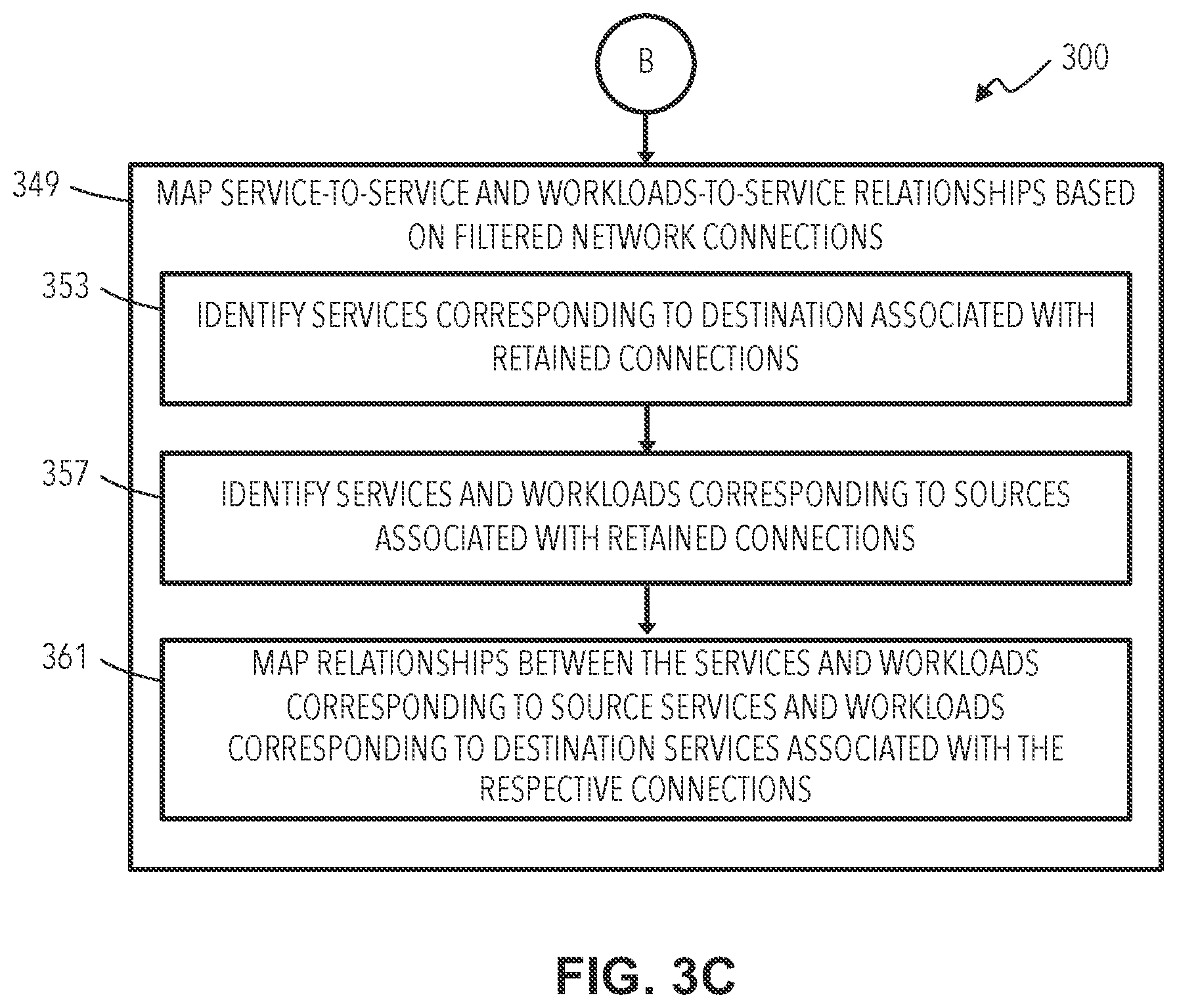 Patent US12348371 Figure 5 – Discovery of application relationships in clusters