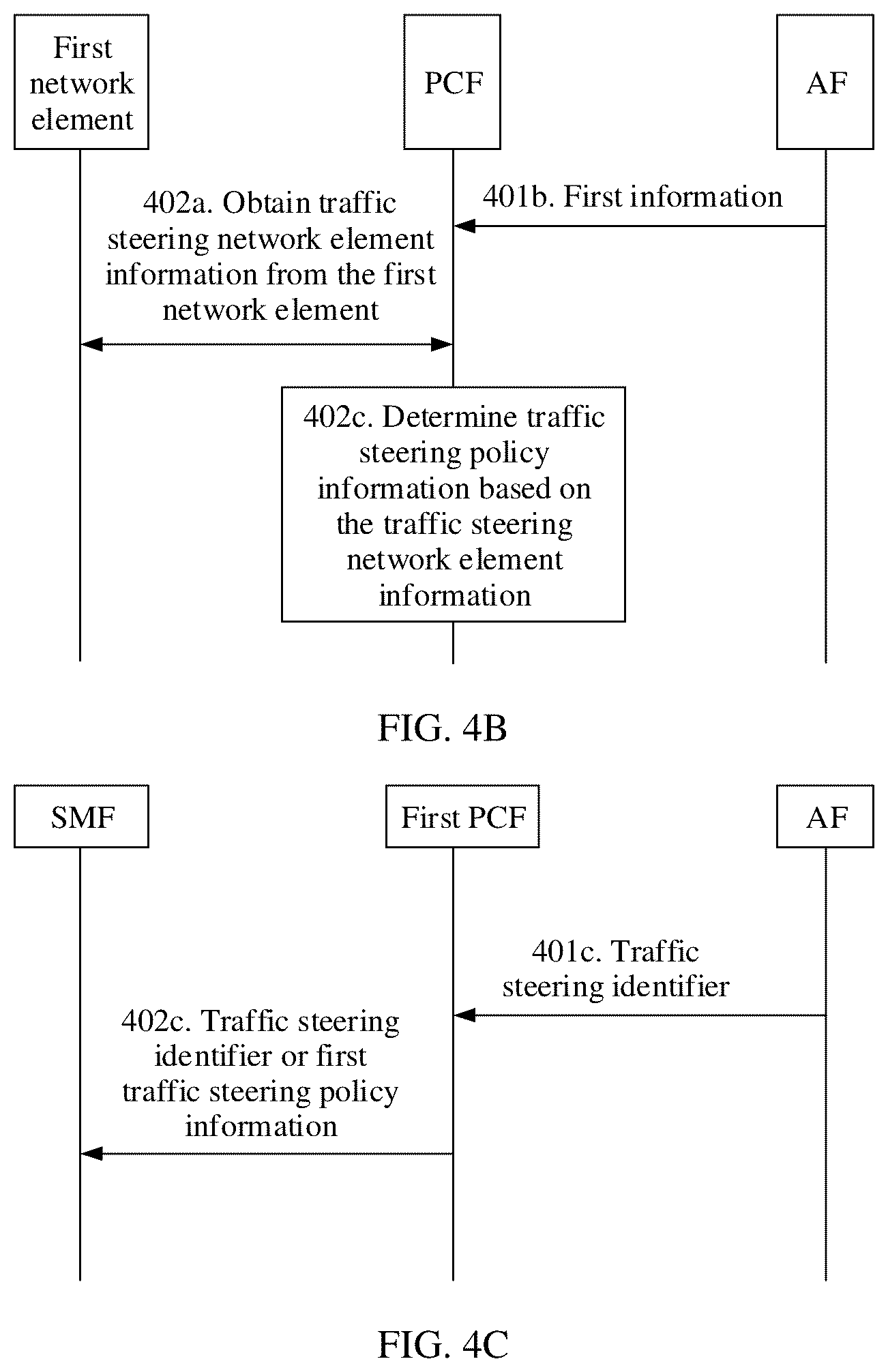 Patent US12348373 Figure 4 – Communication method, apparatus, and system