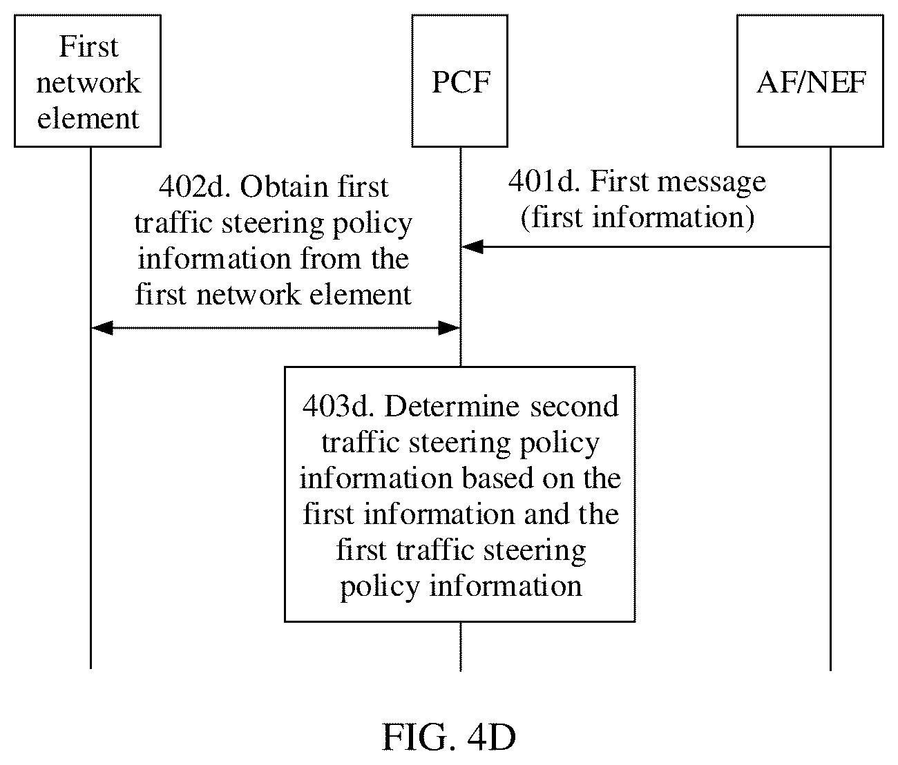 Patent US12348373 Figure 5 – Communication method, apparatus, and system