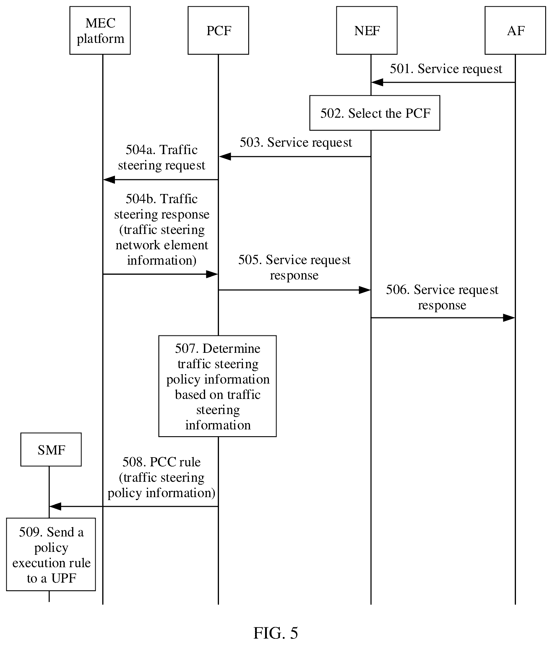 Patent US12348373 Figure 6 – Communication method, apparatus, and system
