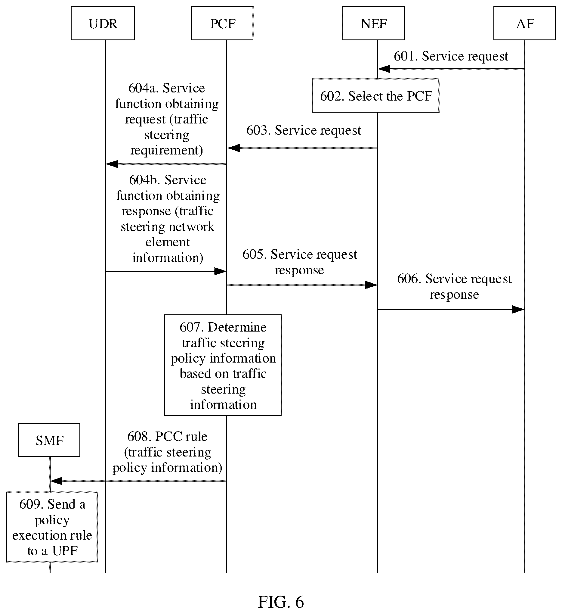 Patent US12348373 Figure 7 – Communication method, apparatus, and system