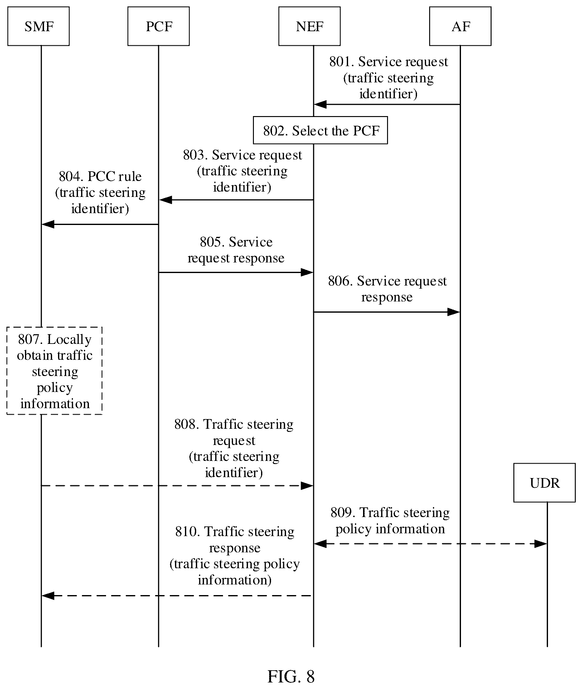 Patent US12348373 Figure 9 – Communication method, apparatus, and system