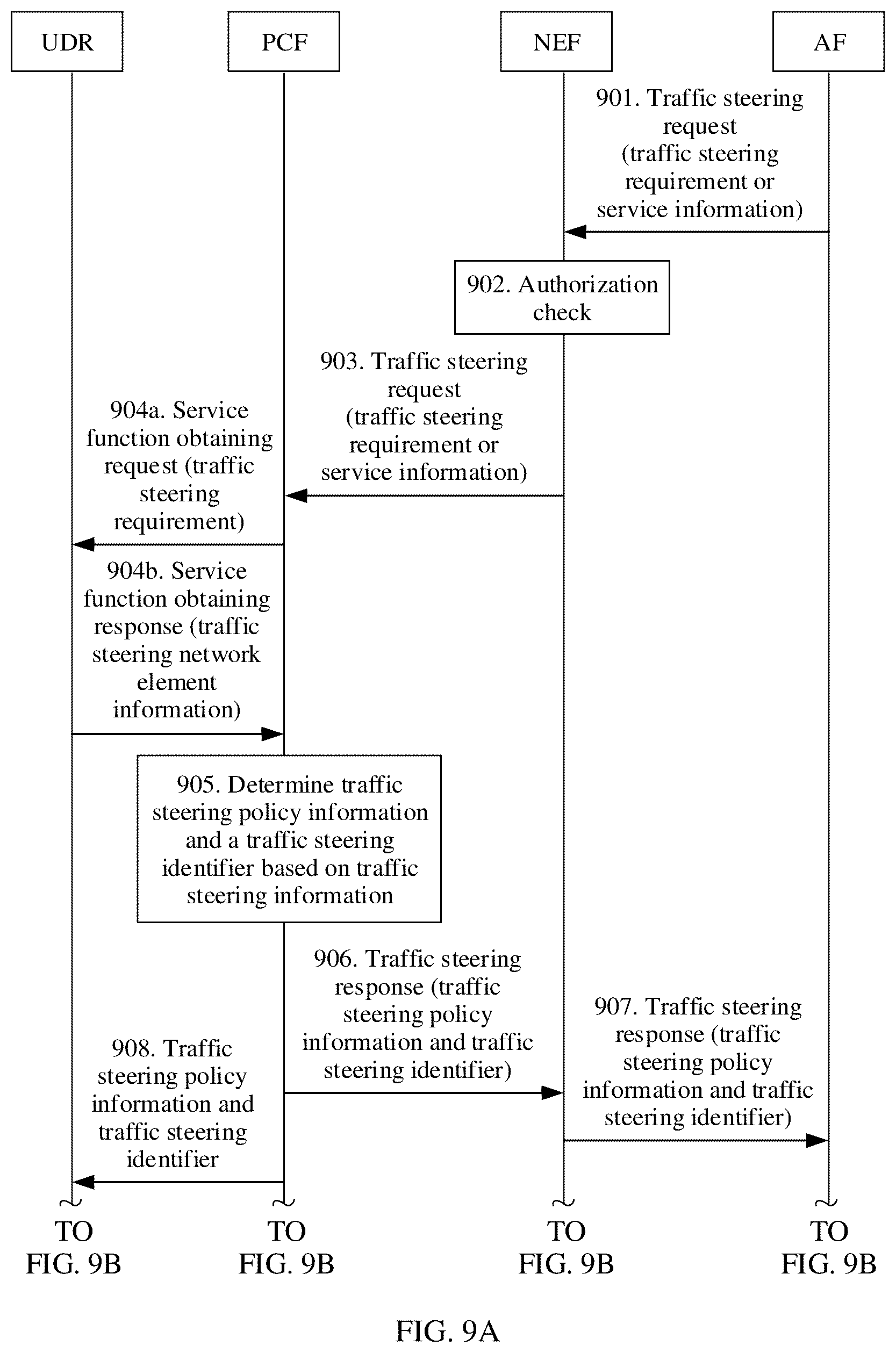 Patent US12348373 Figure 10 – Communication method, apparatus, and system