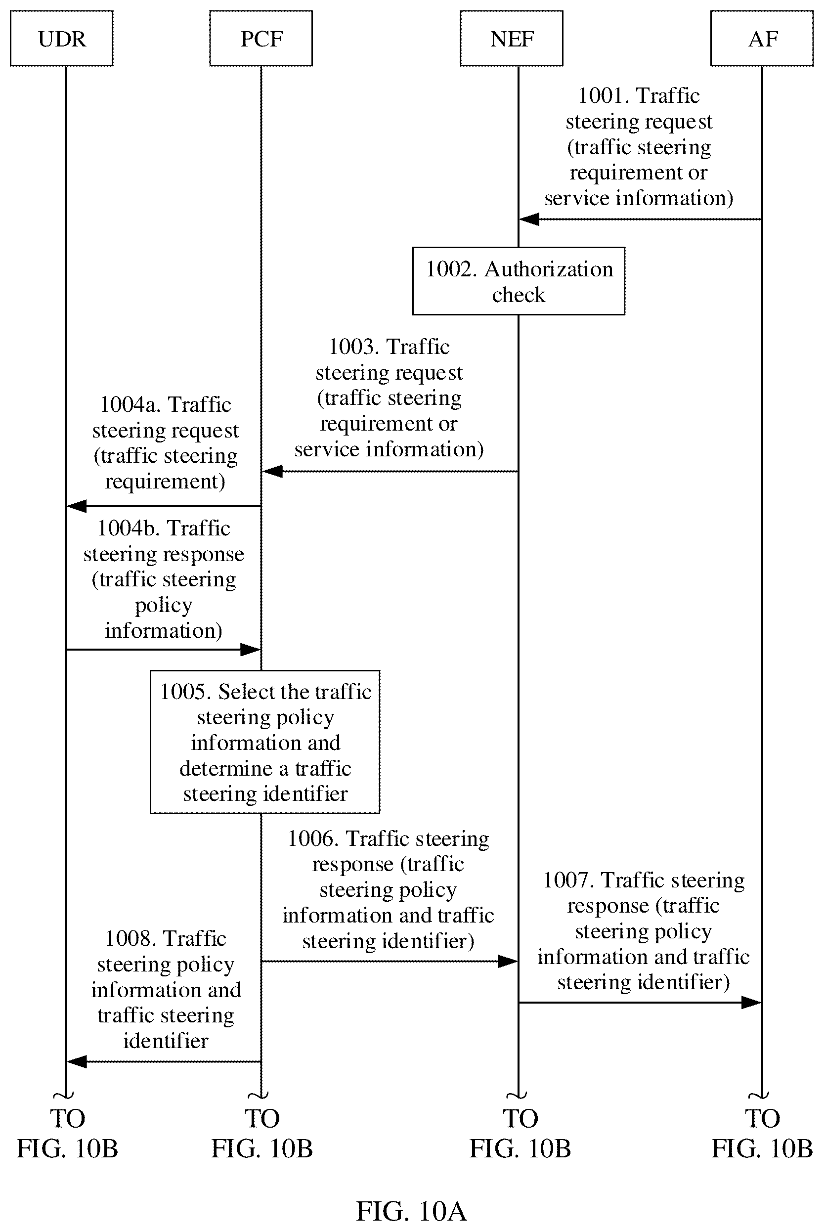 Patent US12348373 Figure 12 – Communication method, apparatus, and system