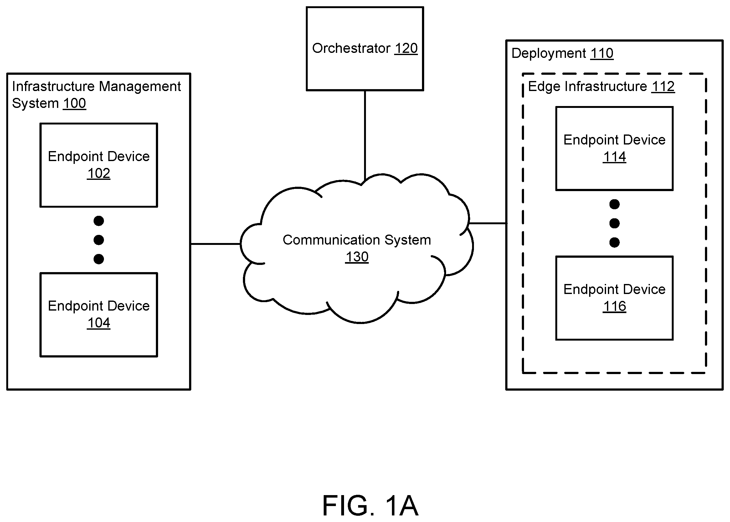 Patent US12348374 Figure 1 – Container based limit enforcement