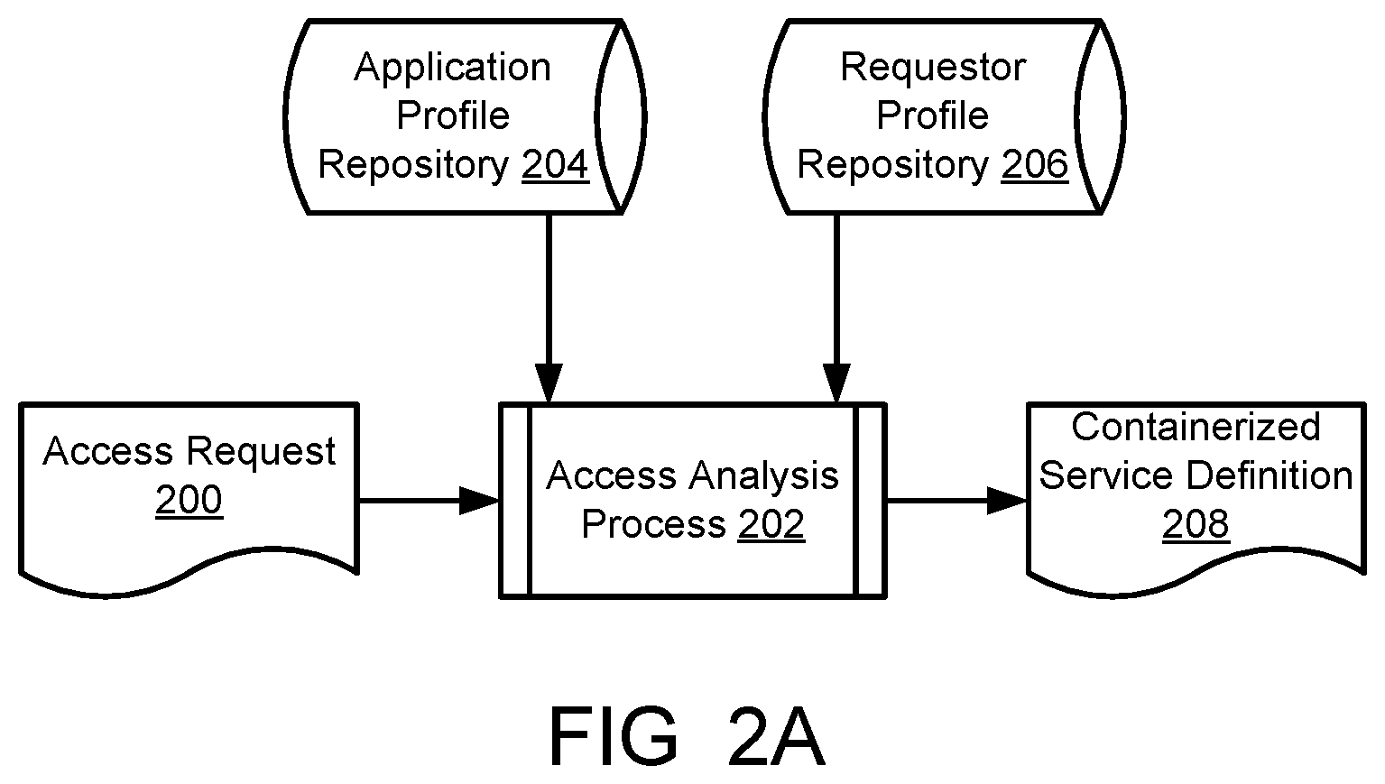 Patent US12348374 Figure 3 – Container based limit enforcement