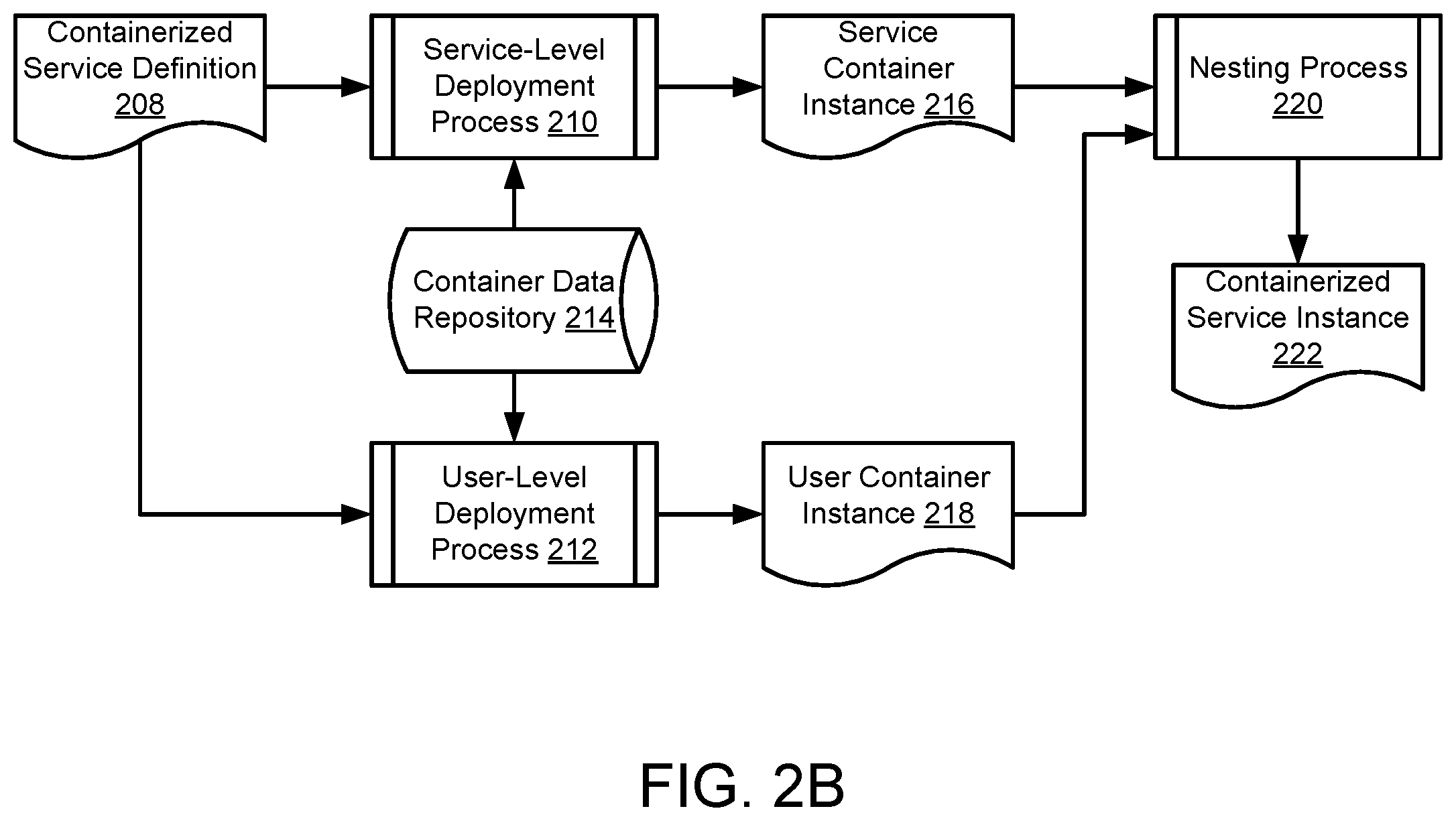 Patent US12348374 Figure 4 – Container based limit enforcement