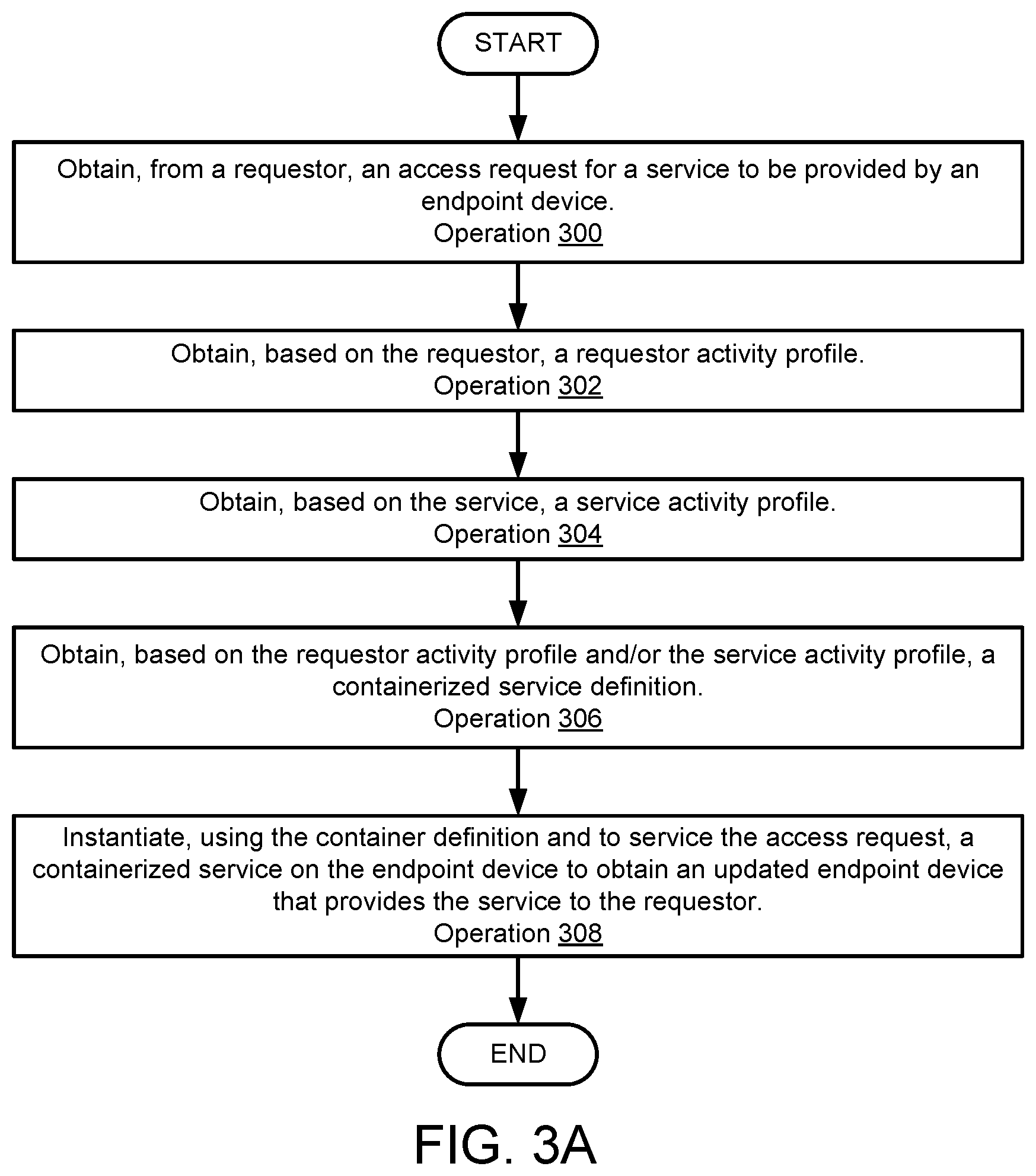 Patent US12348374 Figure 6 – Container based limit enforcement