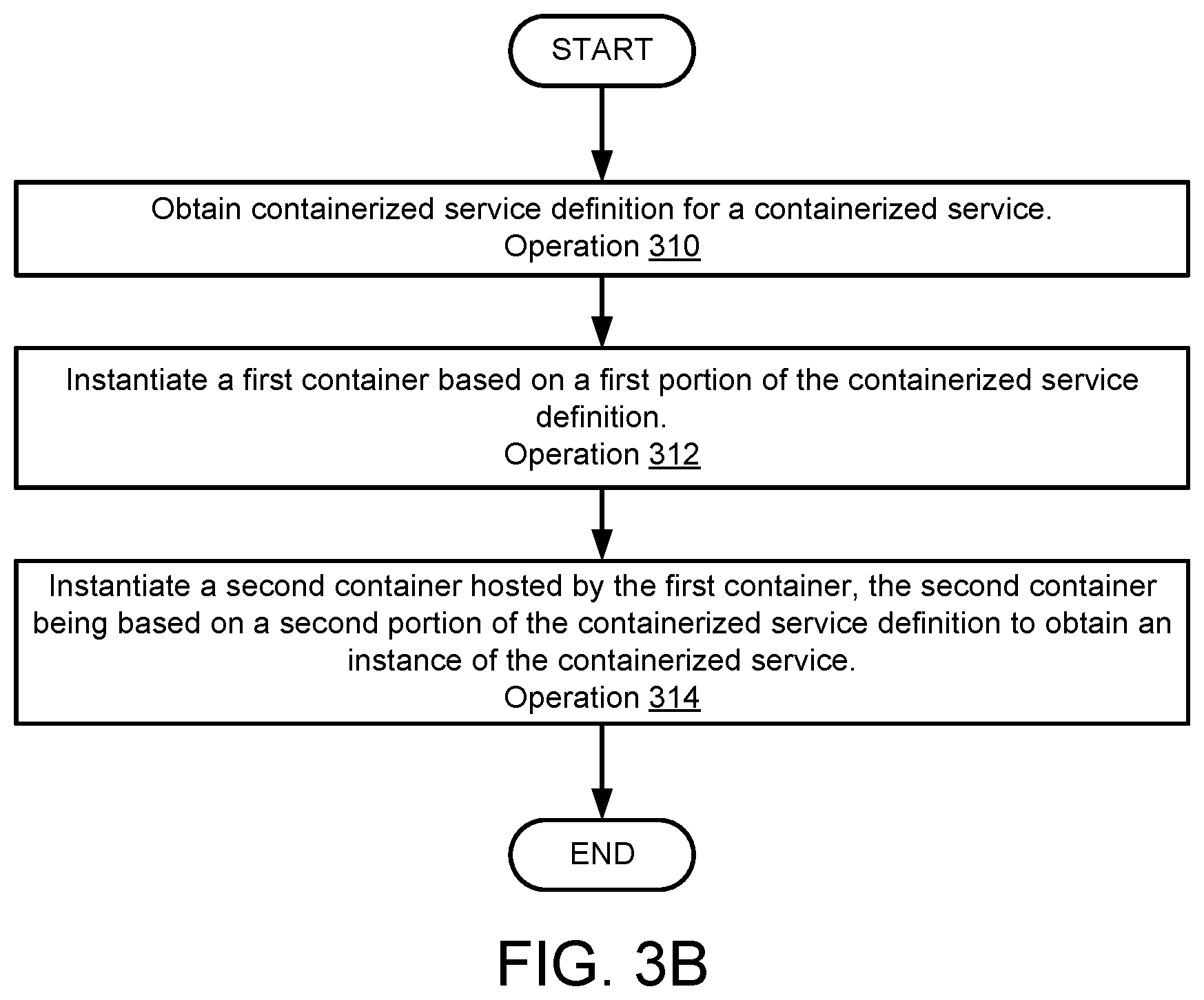 Patent US12348374 Figure 7 – Container based limit enforcement
