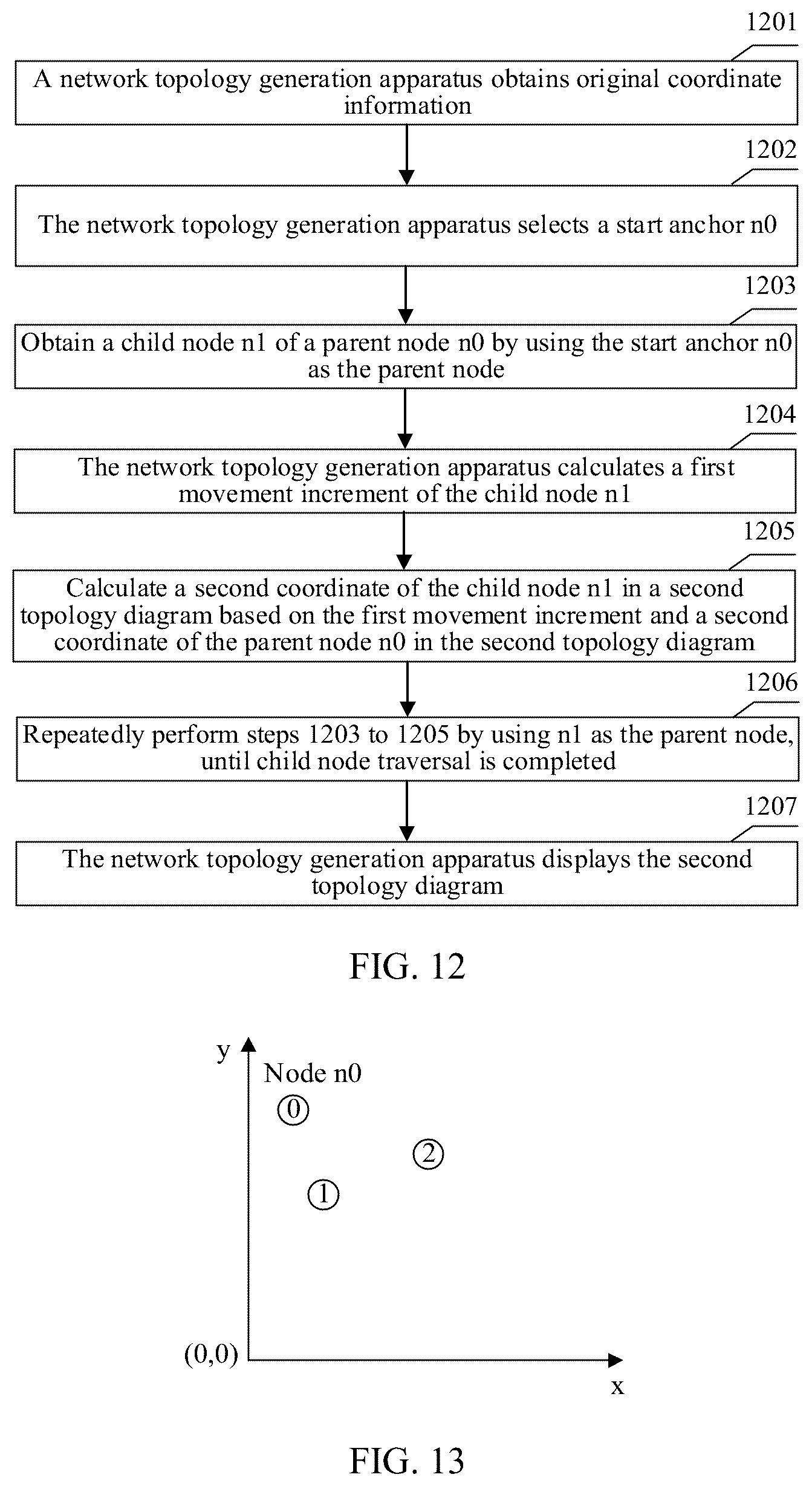 Patent US12348375 Figure 6 – Network topology generation method and related apparatus